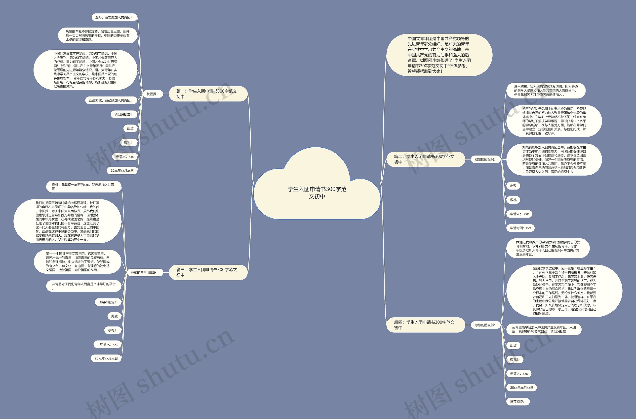 学生入团申请书300字范文初中思维导图