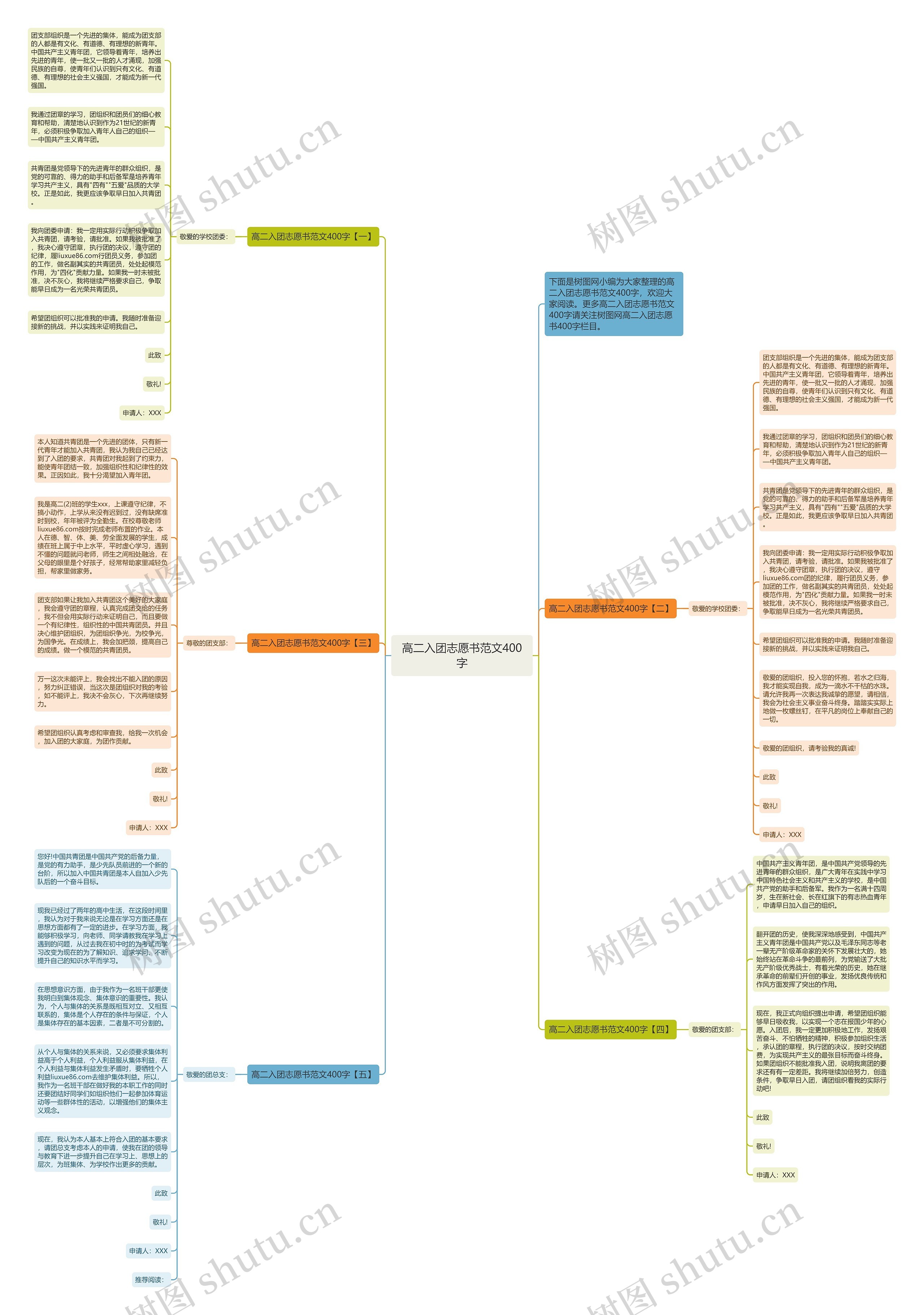 高二入团志愿书范文400字思维导图