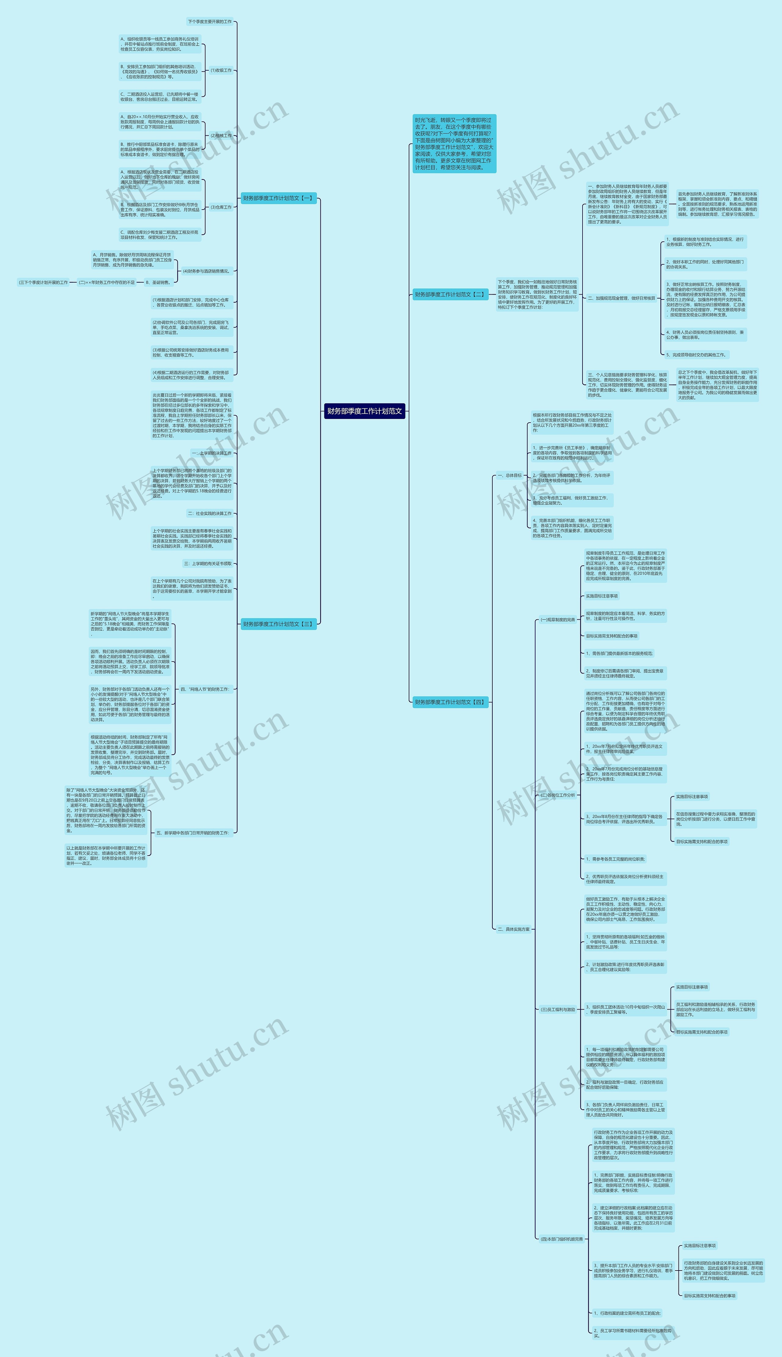 财务部季度工作计划范文思维导图