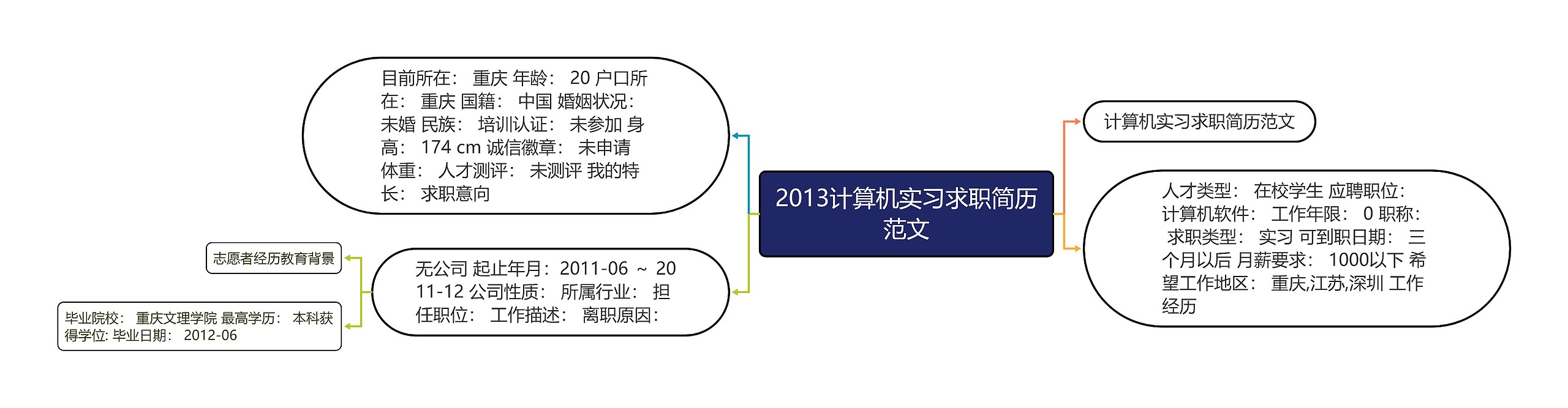 2013计算机实习求职简历范文思维导图