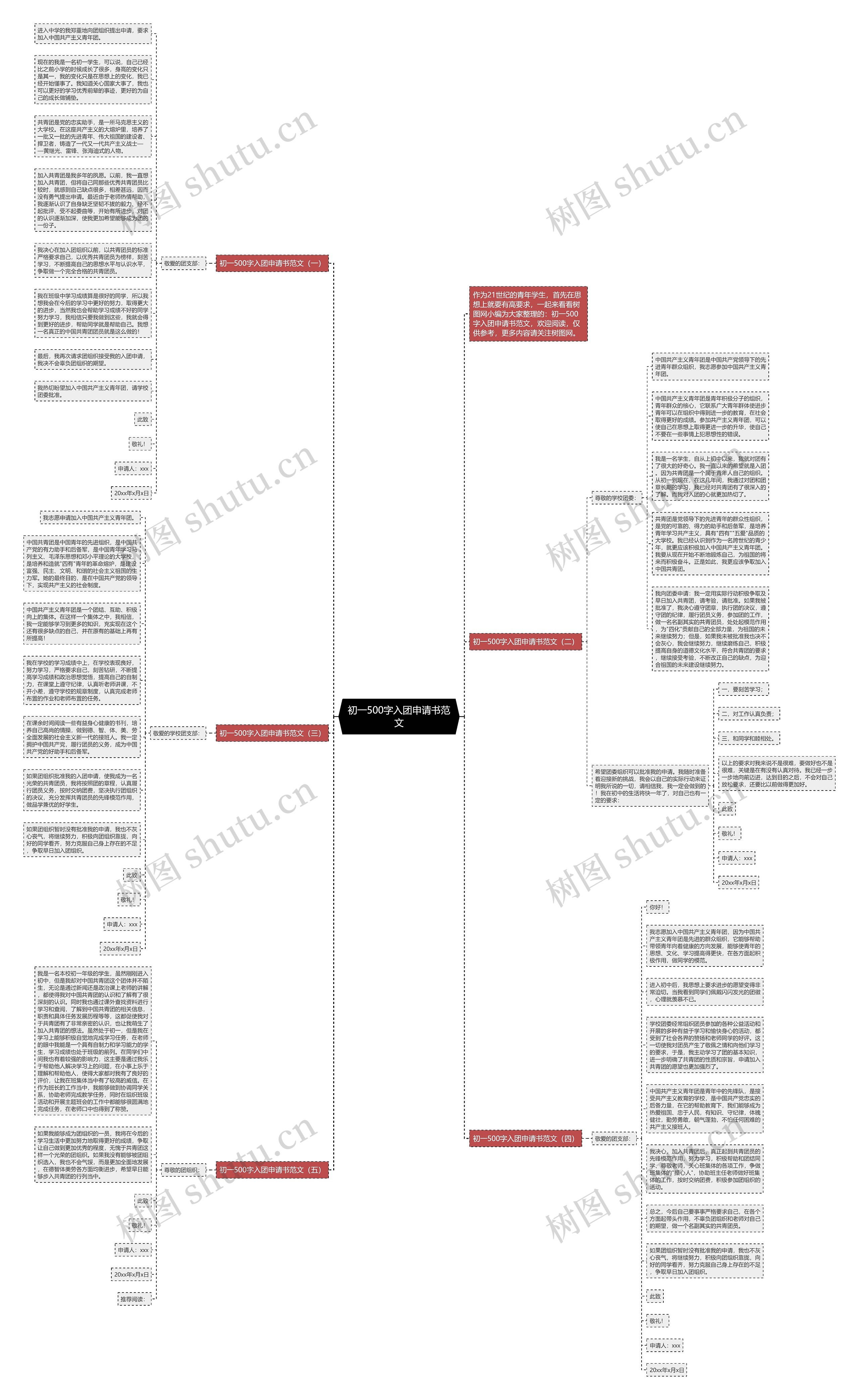初一500字入团申请书范文思维导图