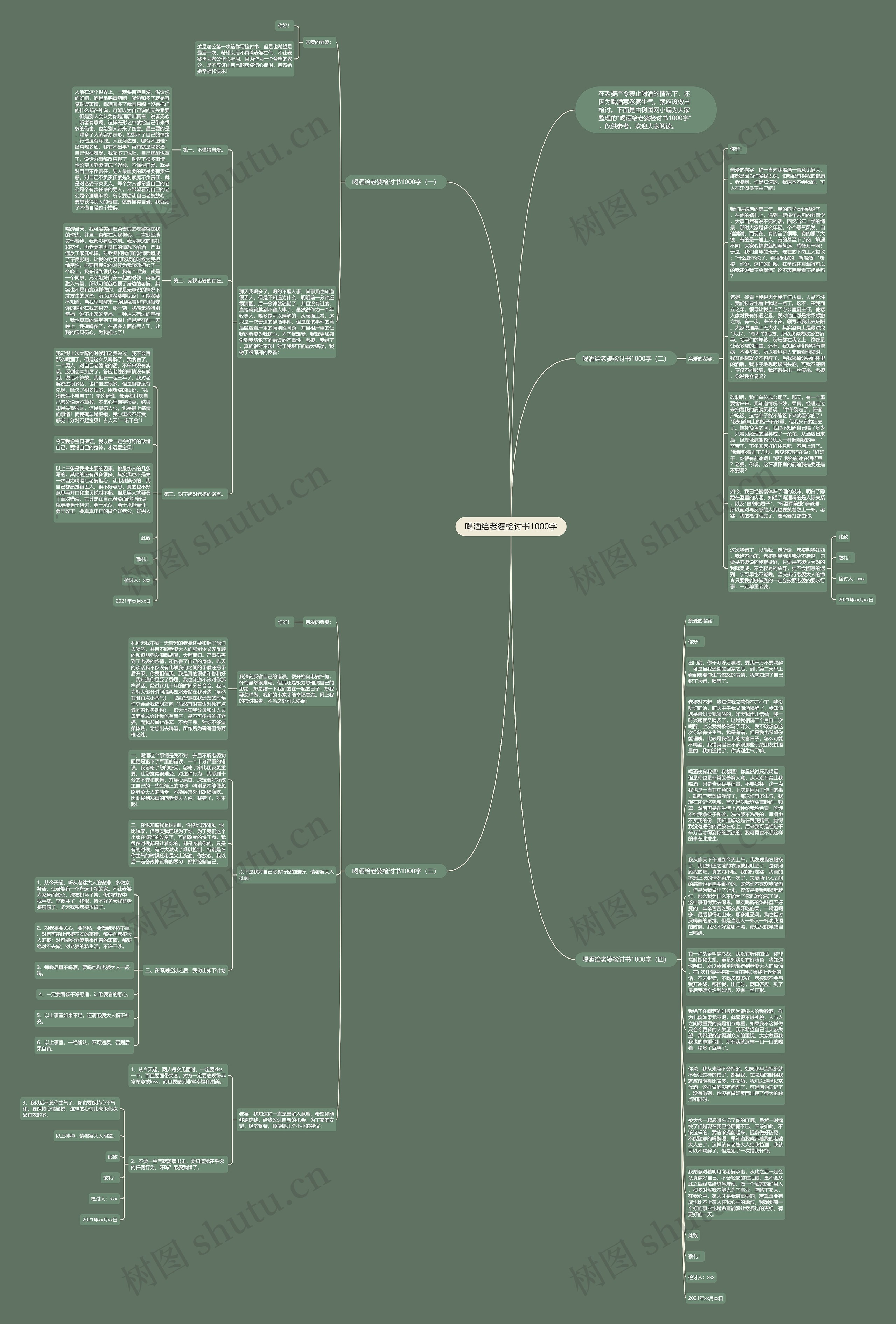 喝酒给老婆检讨书1000字思维导图
