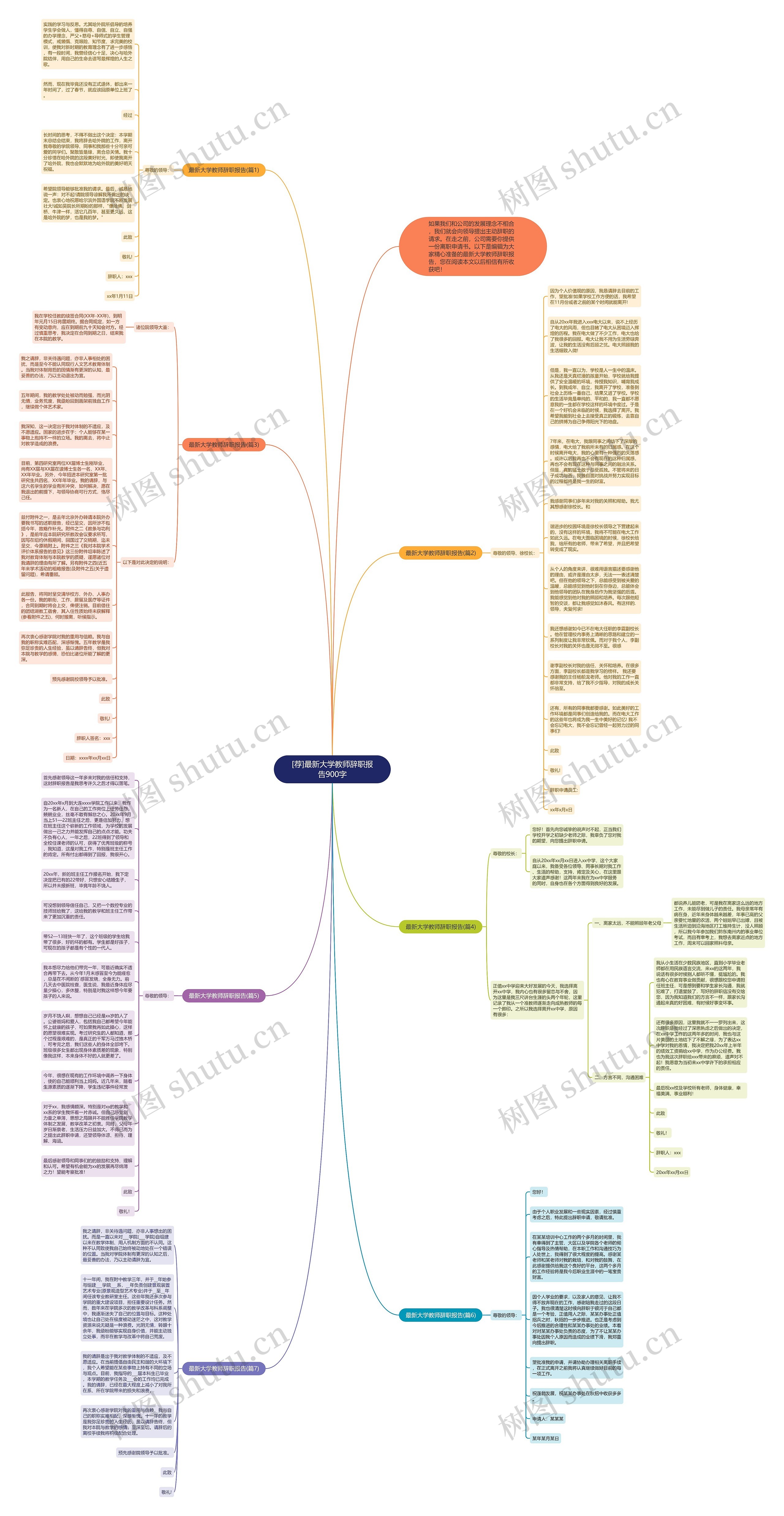 [荐]最新大学教师辞职报告900字思维导图