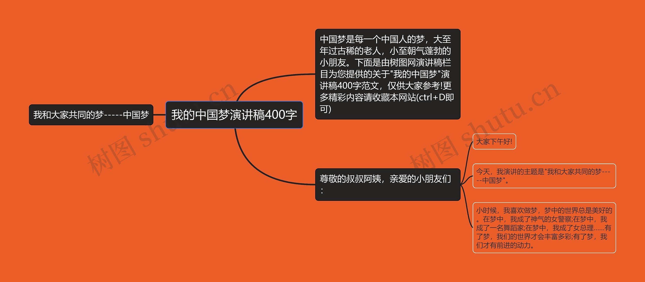 我的中国梦演讲稿400字