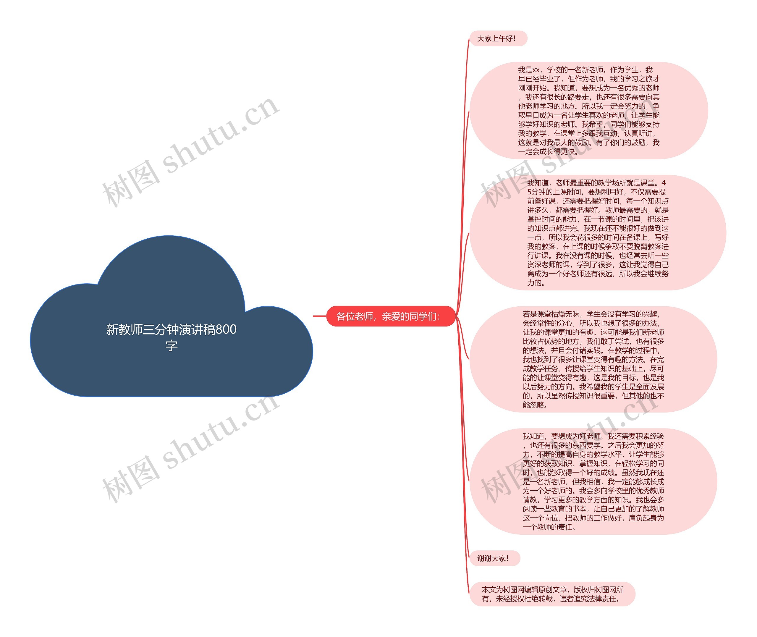 新教师三分钟演讲稿800字思维导图