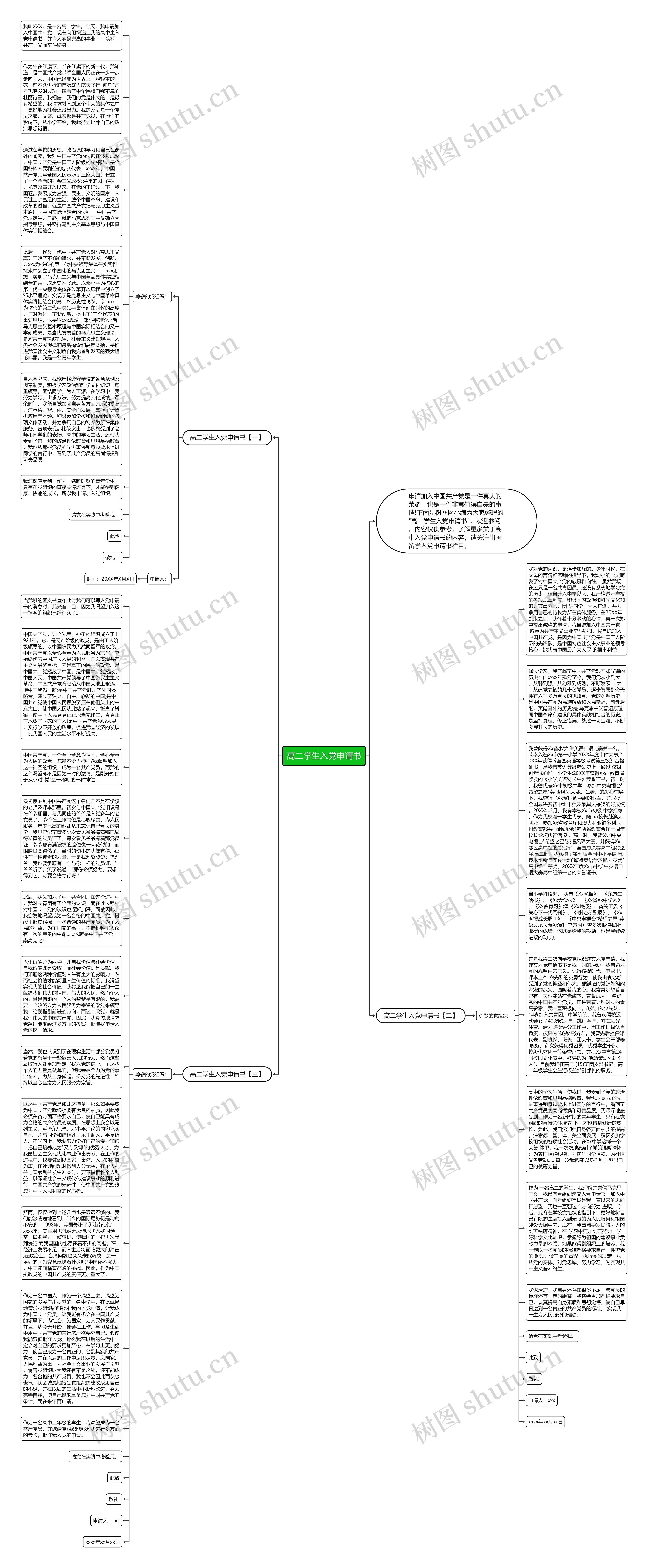 高二学生入党申请书思维导图