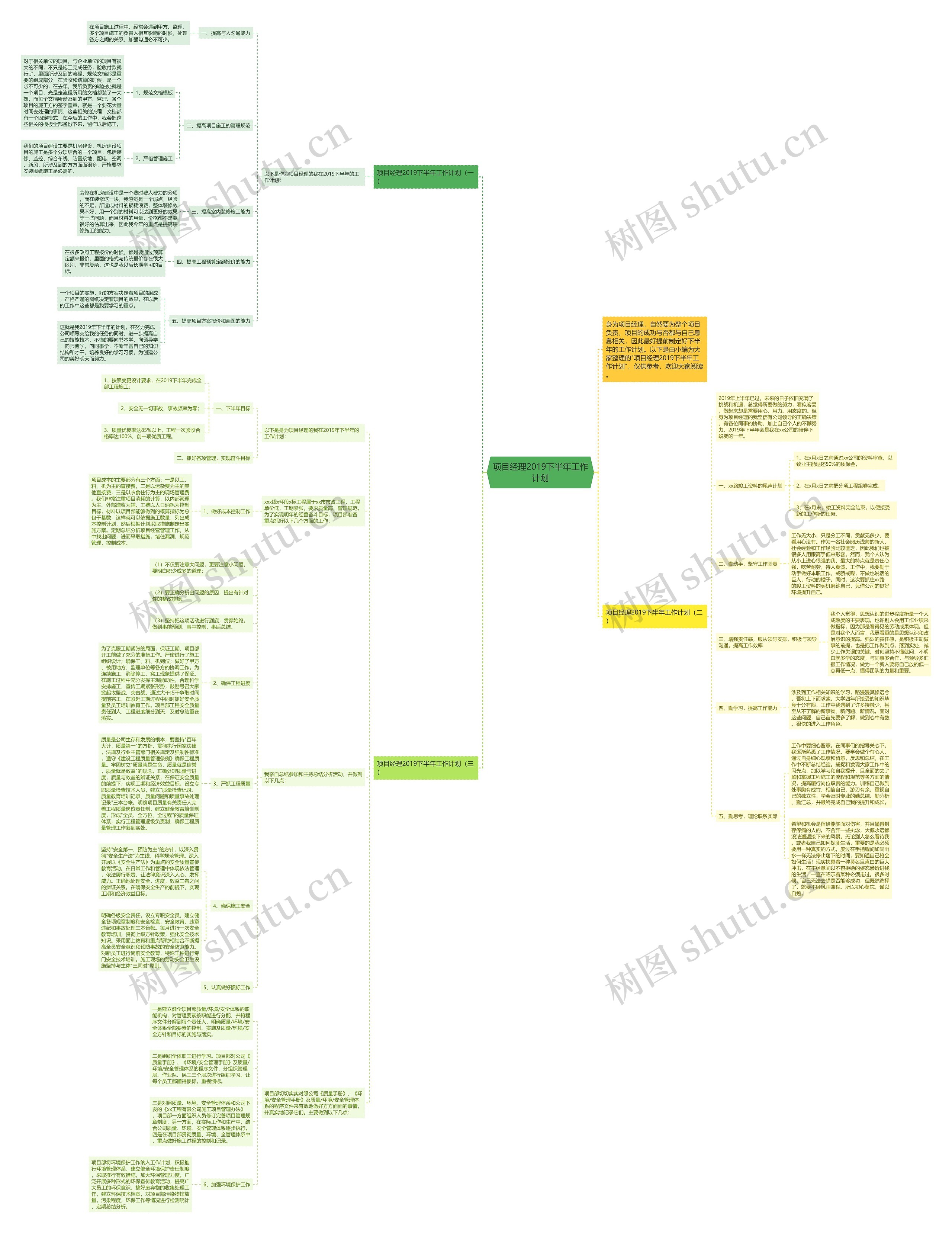 项目经理2019下半年工作计划思维导图
