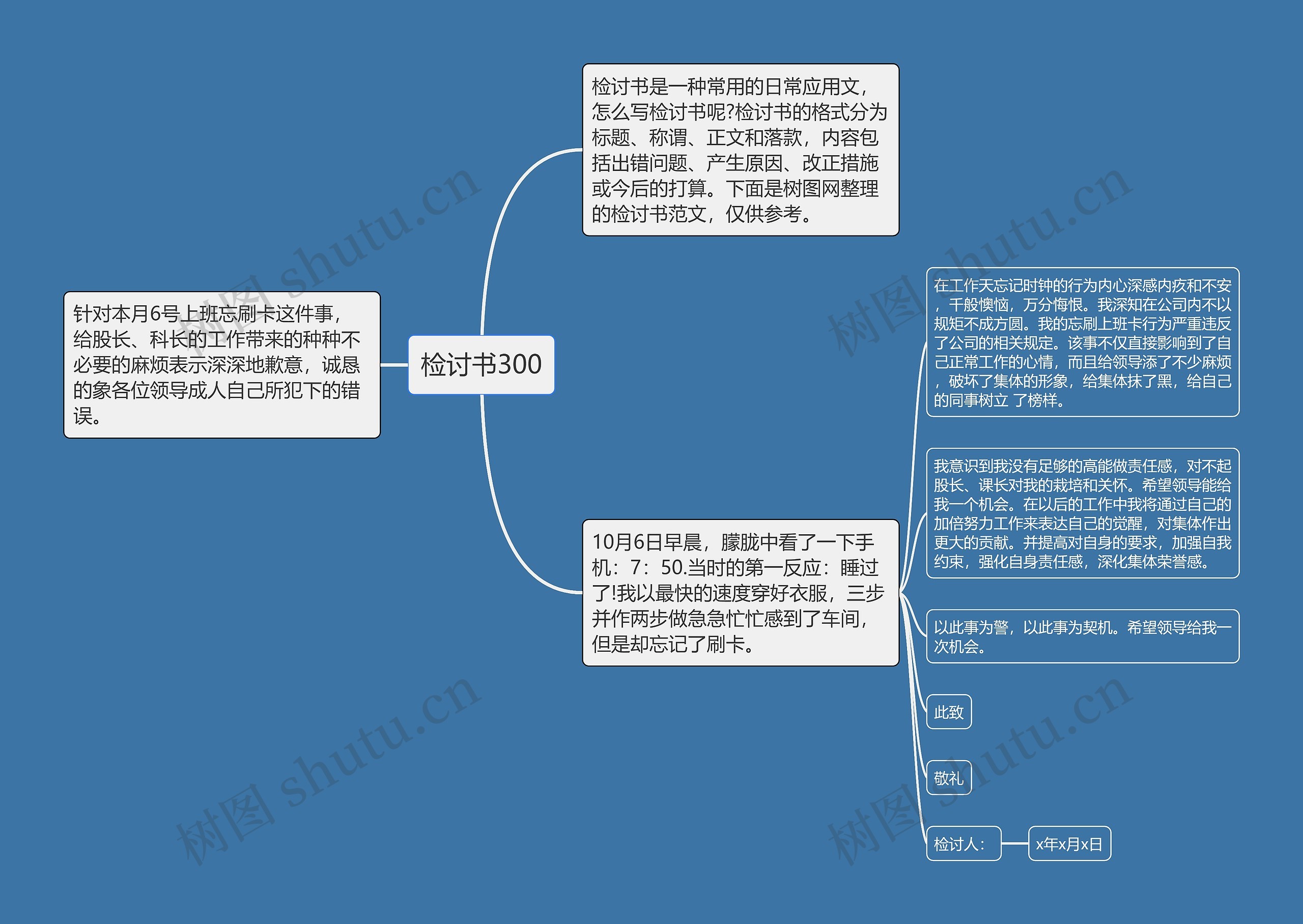 检讨书300思维导图