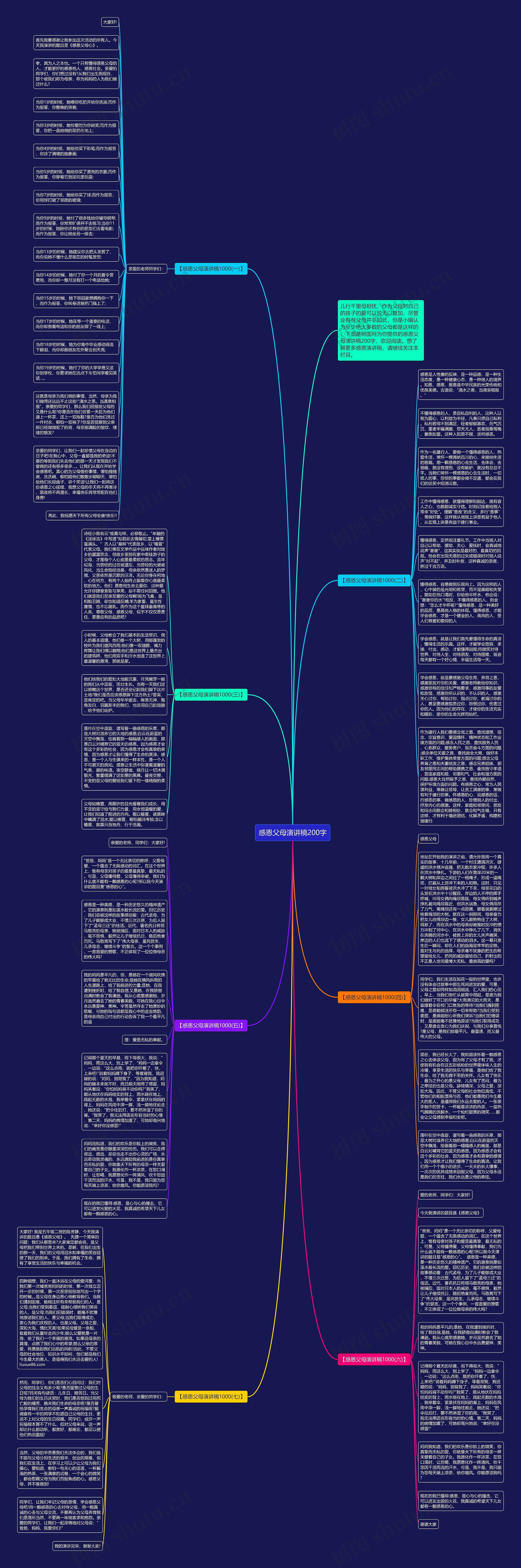 感恩父母演讲稿200字思维导图