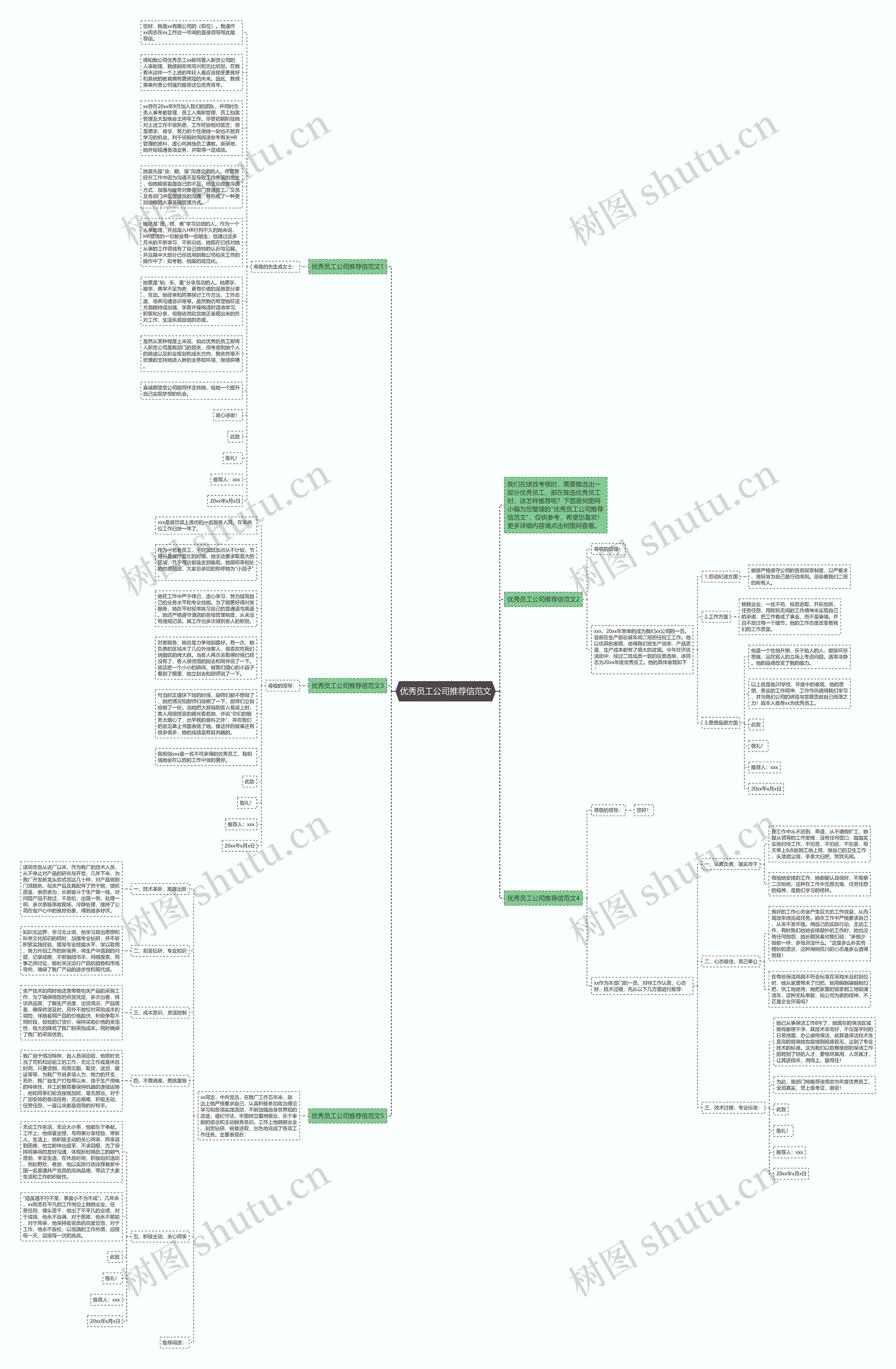 优秀员工公司推荐信范文思维导图
