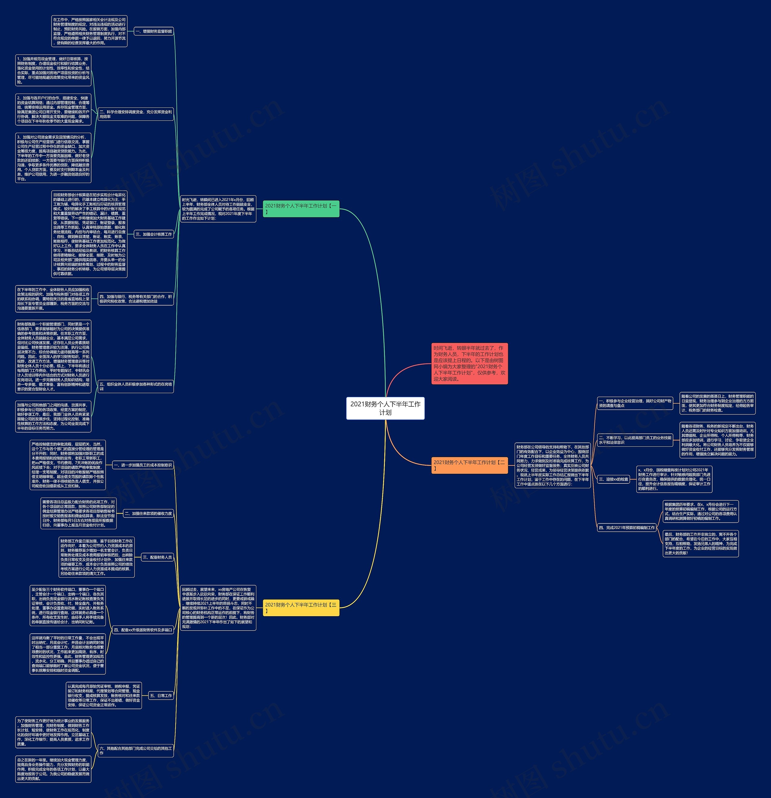 2021财务个人下半年工作计划思维导图