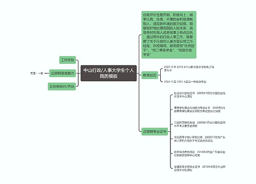 中山行政/人事大学生个人简历模板