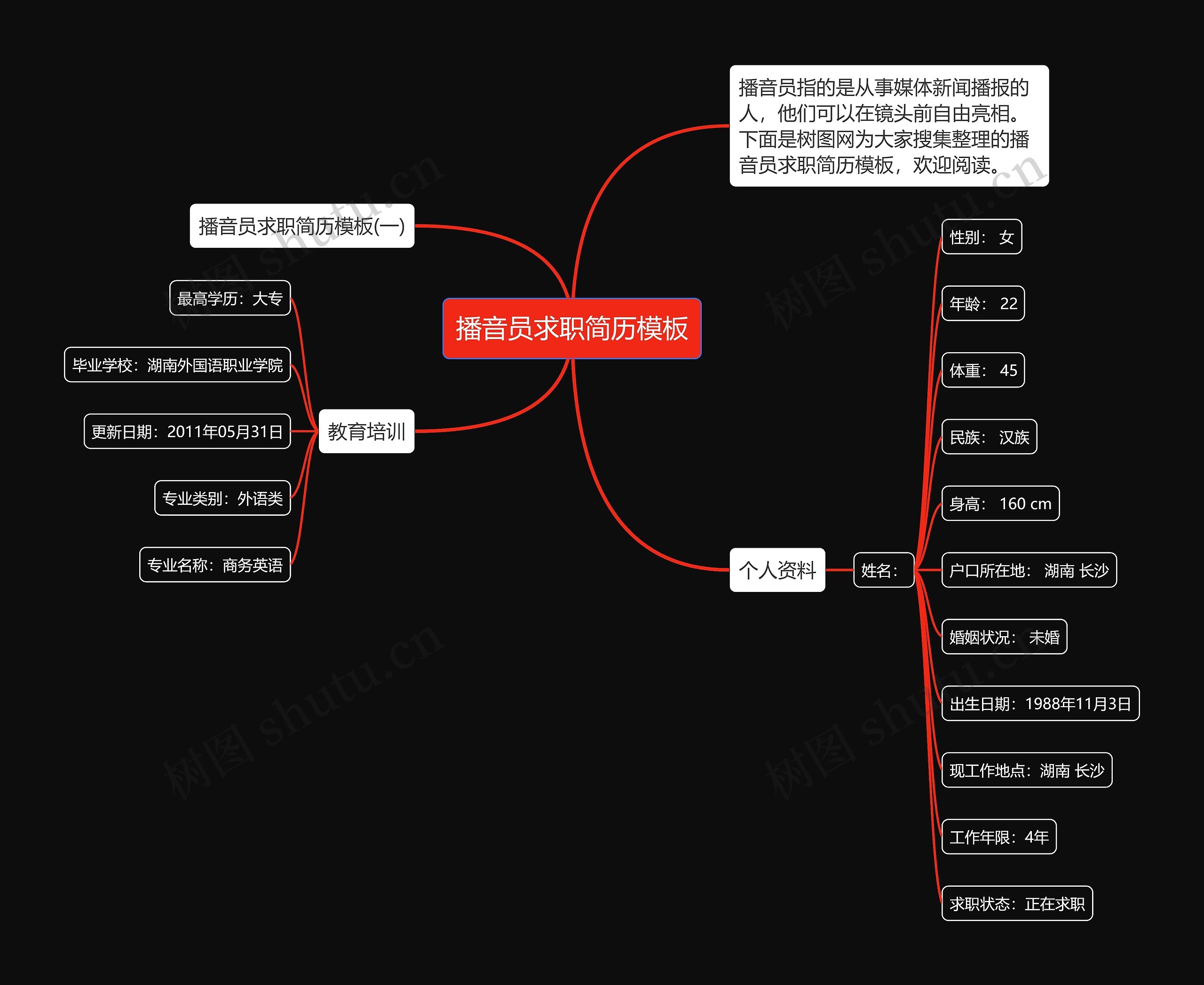 播音员求职简历思维导图