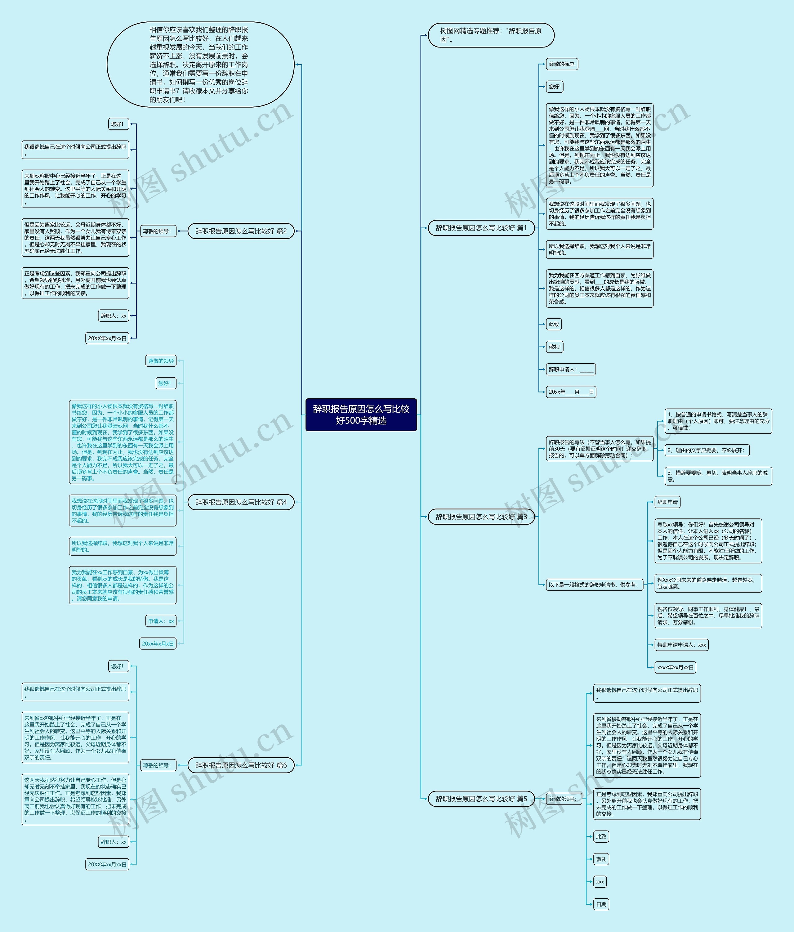 辞职报告原因怎么写比较好500字精选思维导图