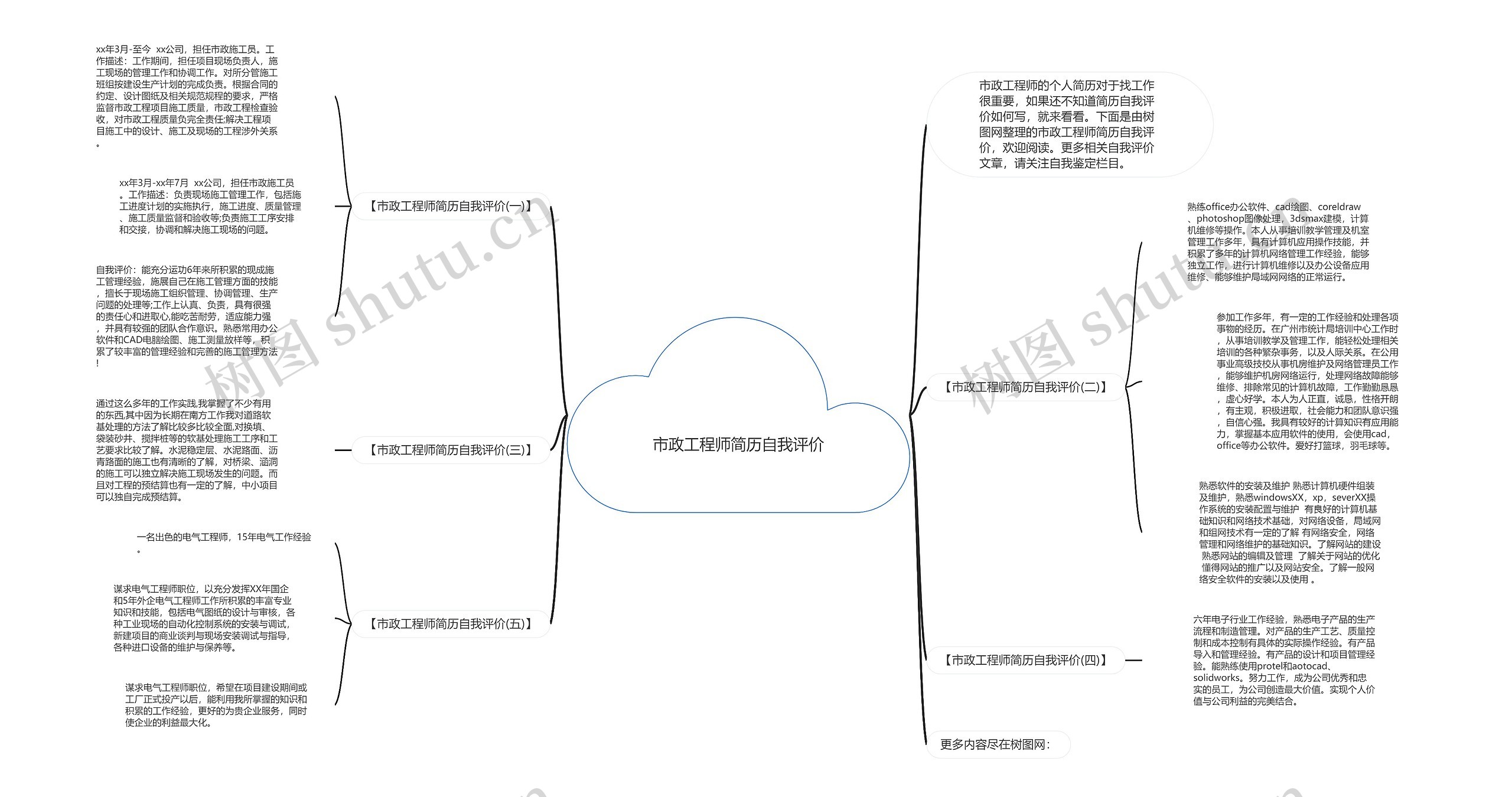 市政工程师简历自我评价思维导图