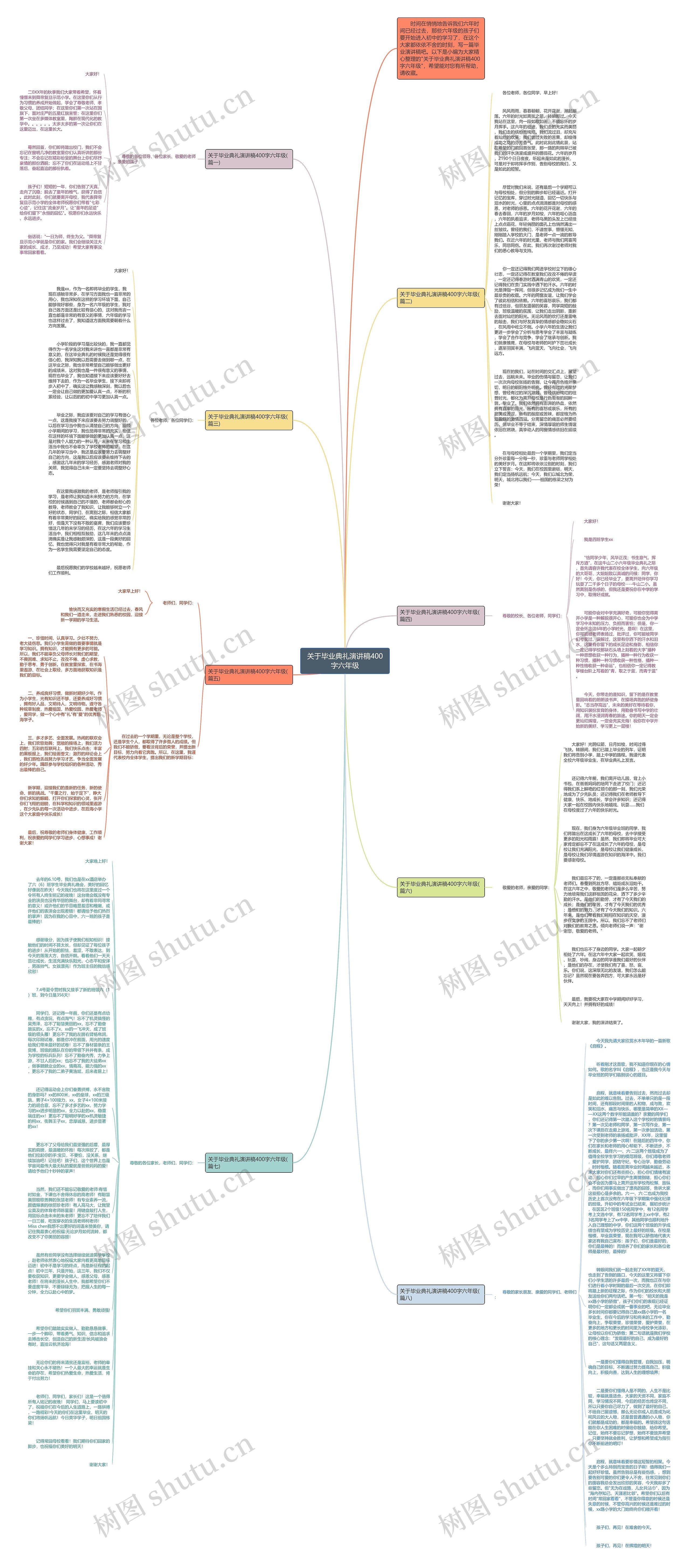 关于毕业典礼演讲稿400字六年级思维导图