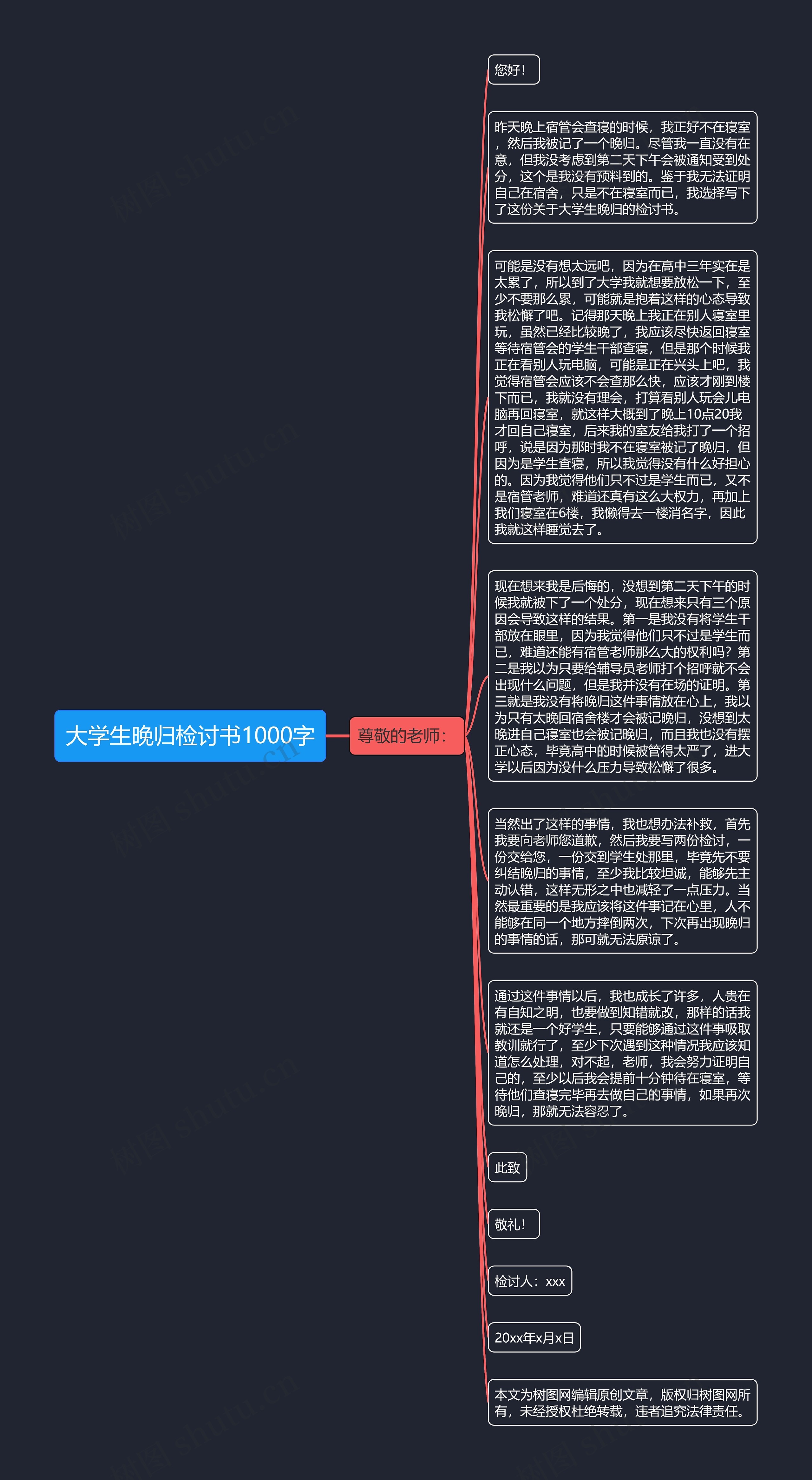 大学生晚归检讨书1000字思维导图