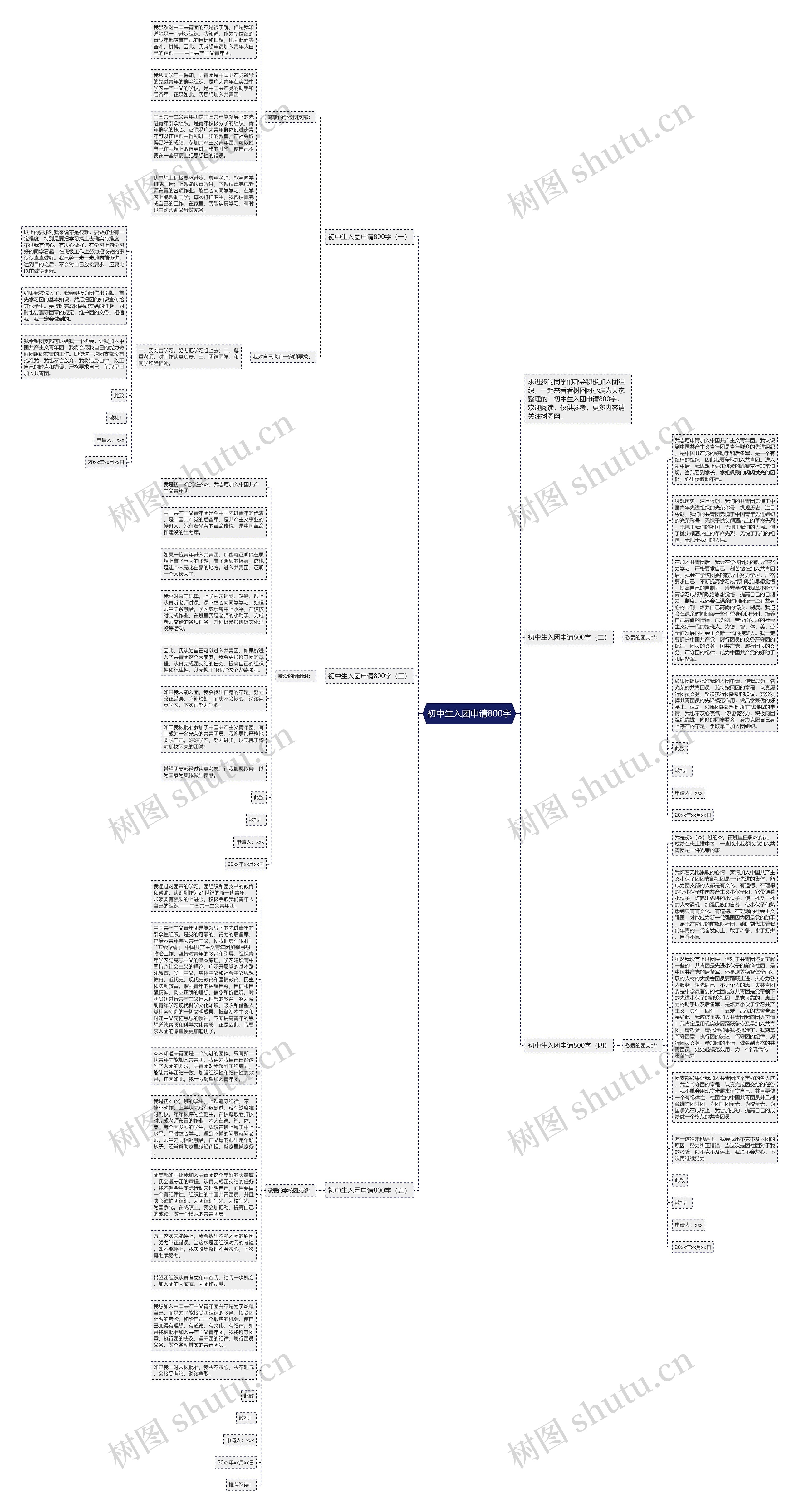 初中生入团申请800字思维导图