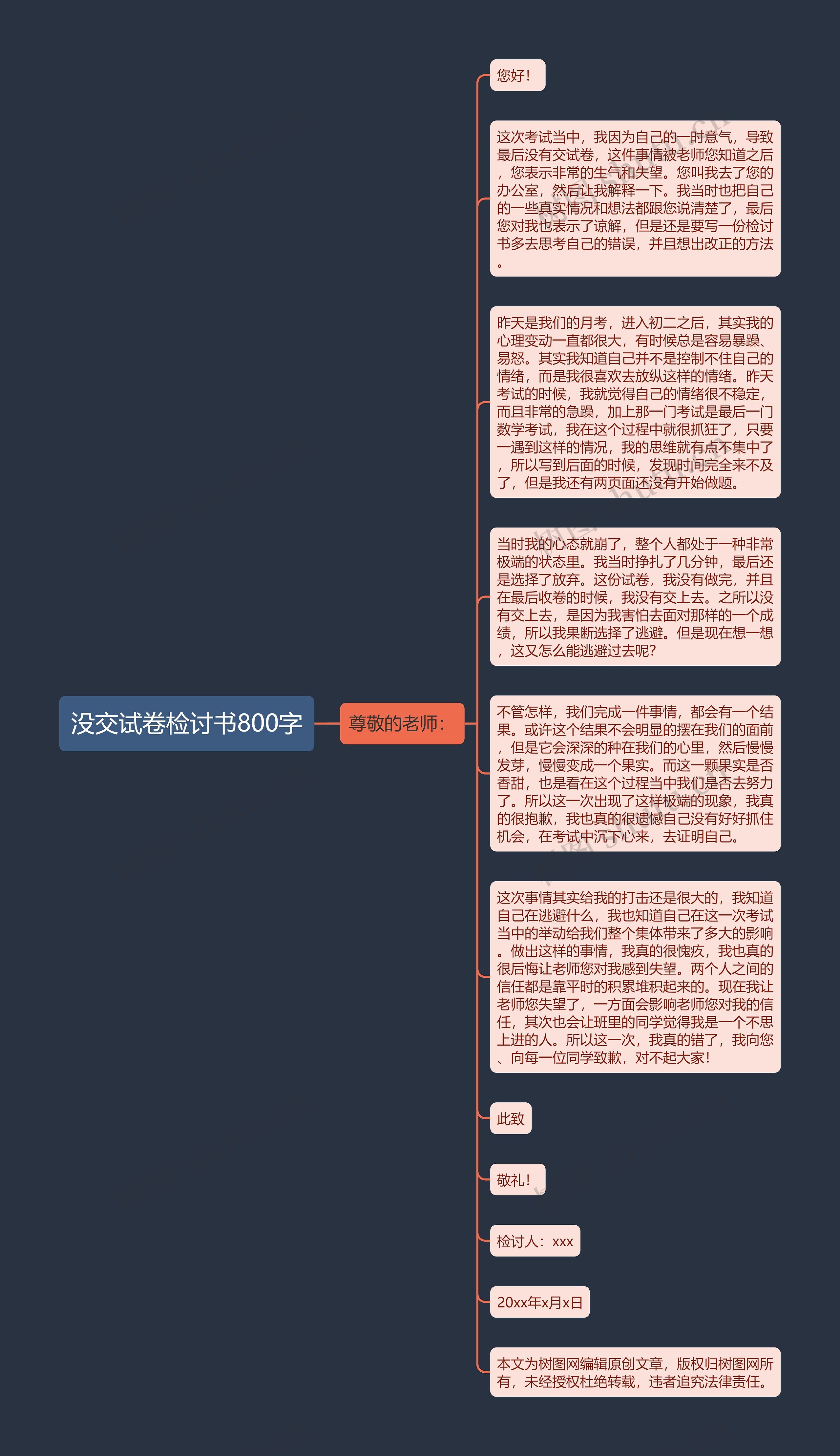 没交试卷检讨书800字思维导图