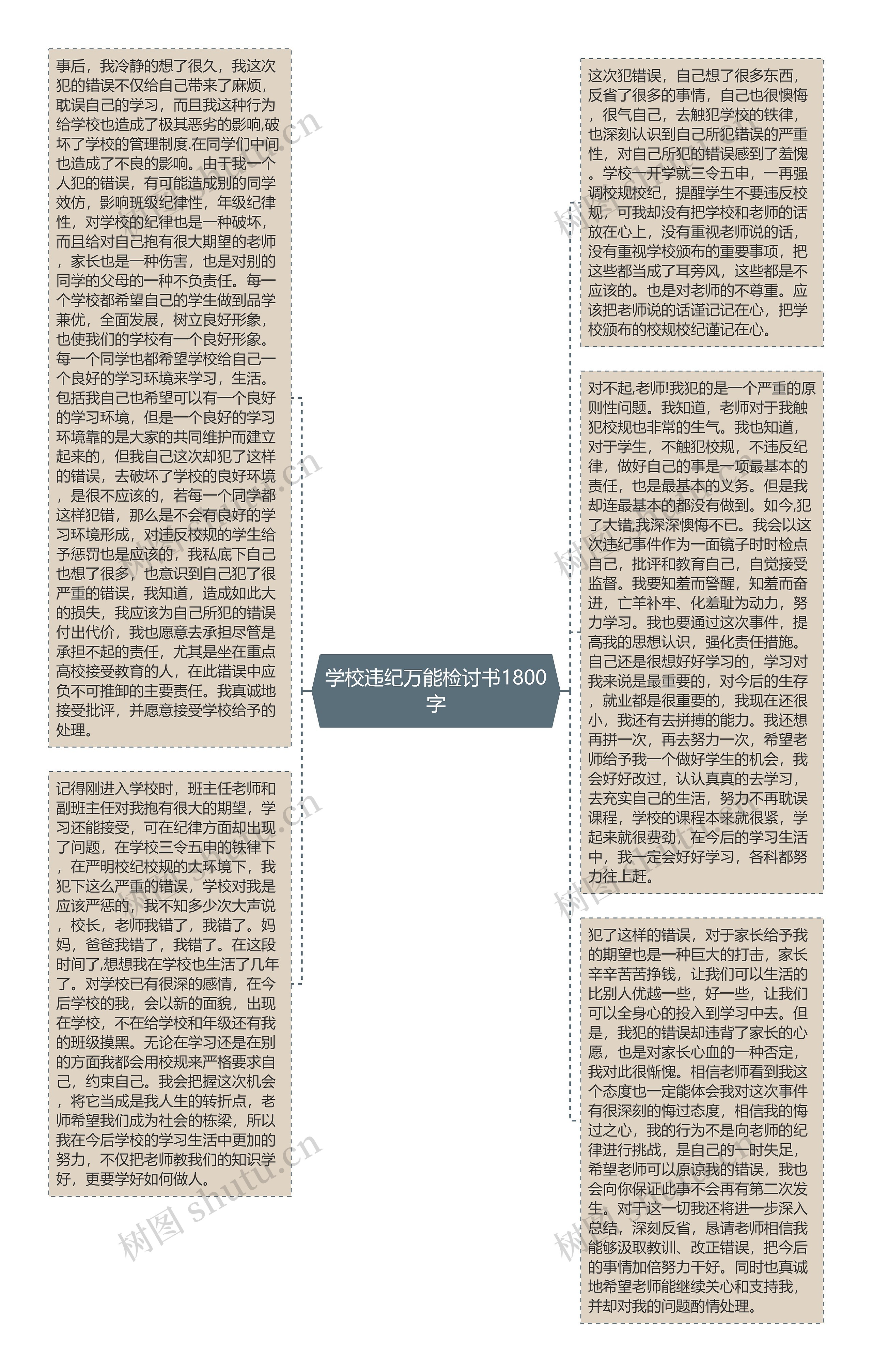 学校违纪万能检讨书1800字