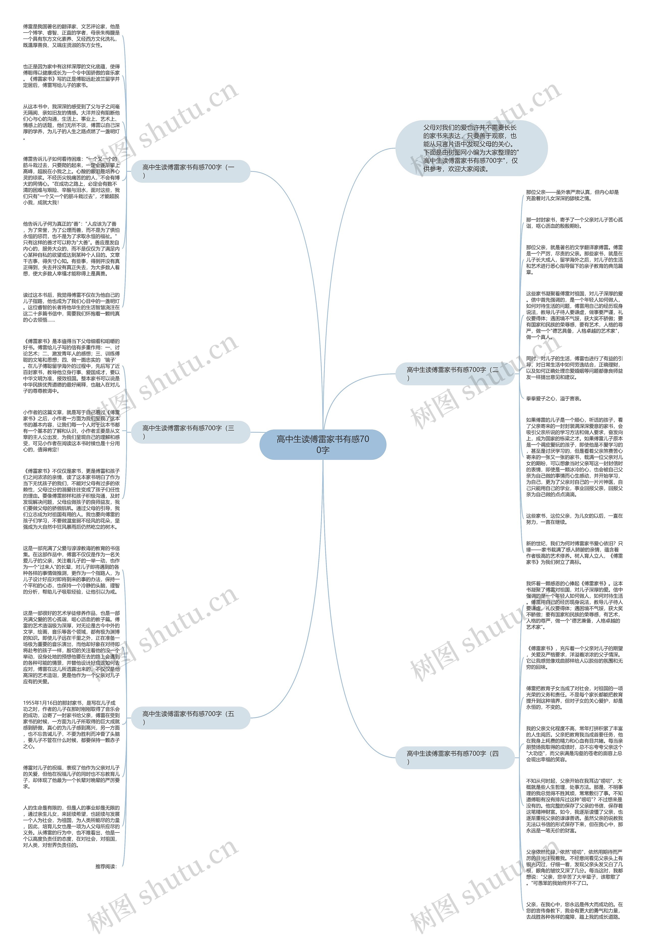 高中生读傅雷家书有感700字思维导图