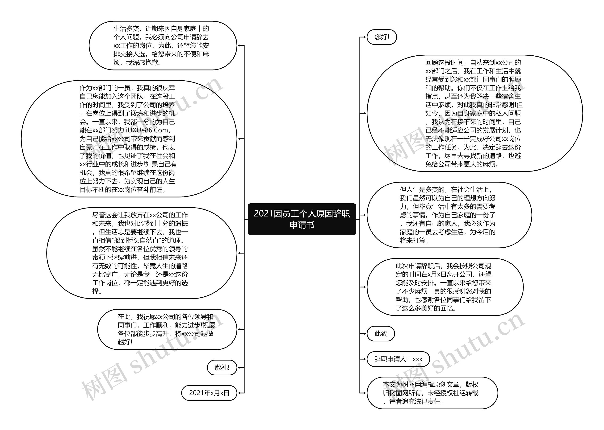 2021因员工个人原因辞职申请书