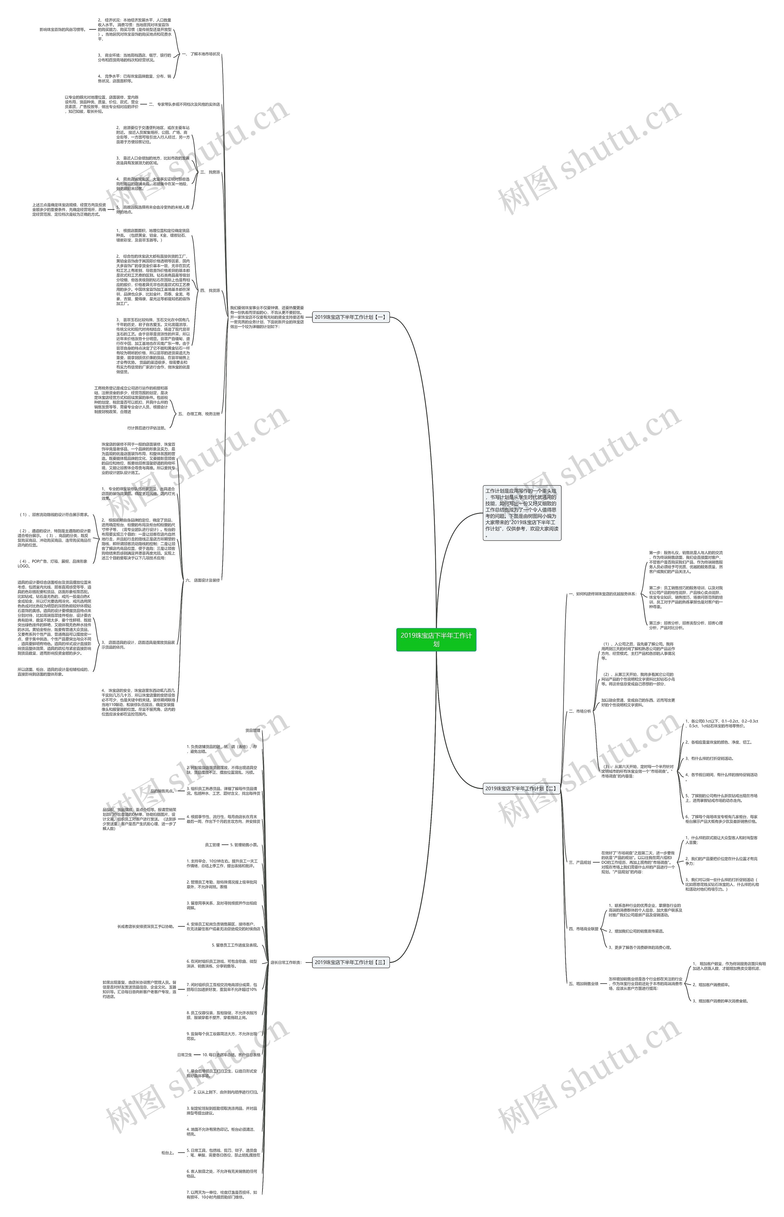2019珠宝店下半年工作计划思维导图