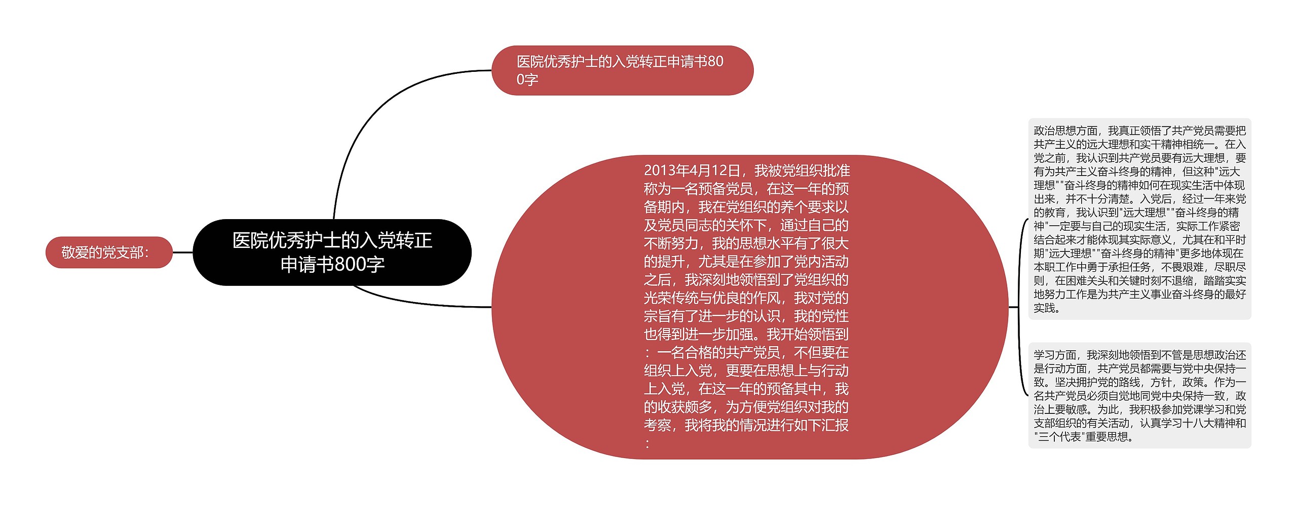 医院优秀护士的入党转正申请书800字思维导图