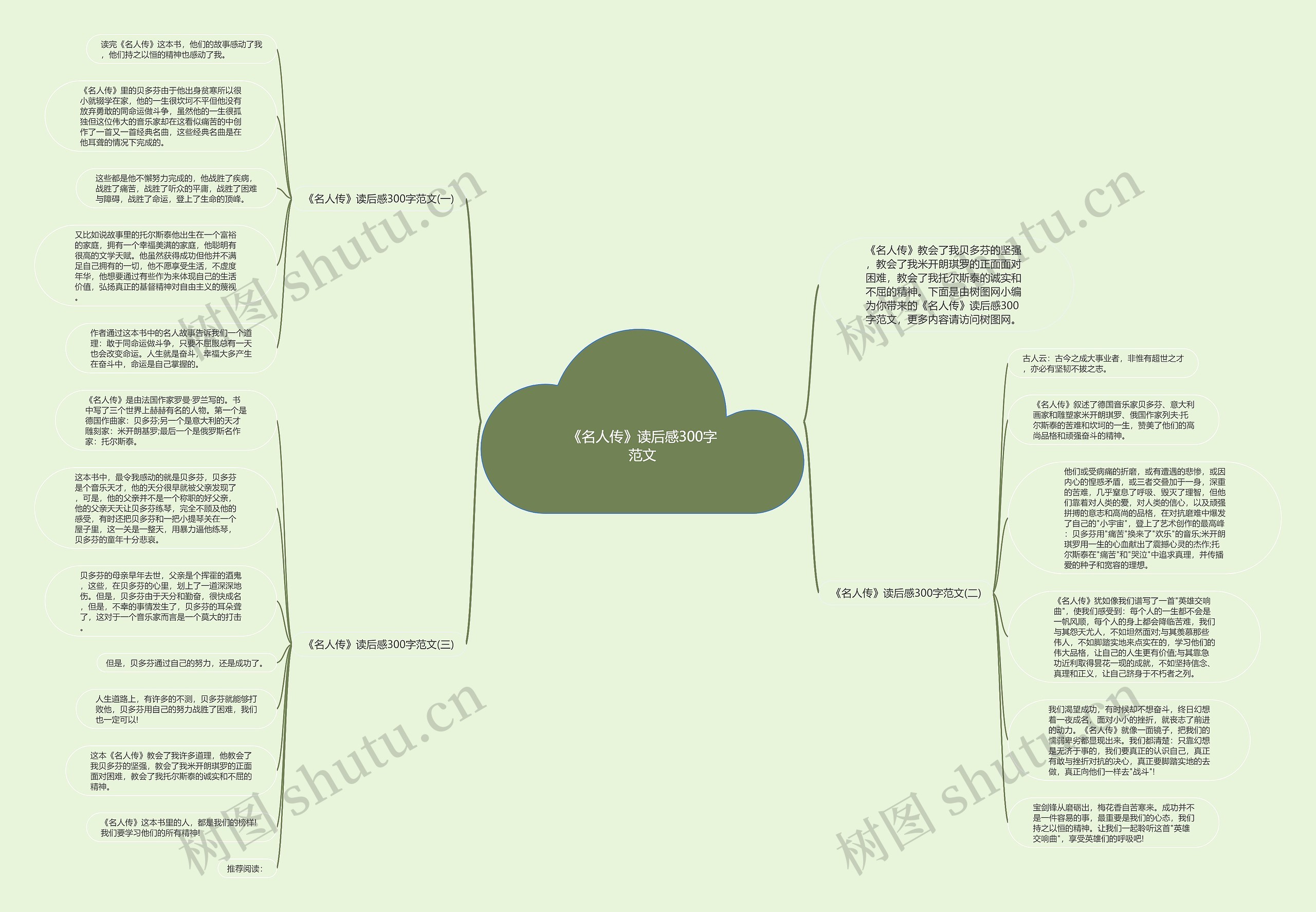《名人传》读后感300字范文思维导图