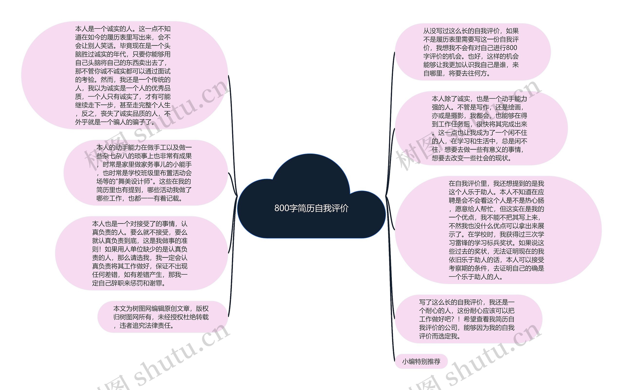 800字简历自我评价思维导图