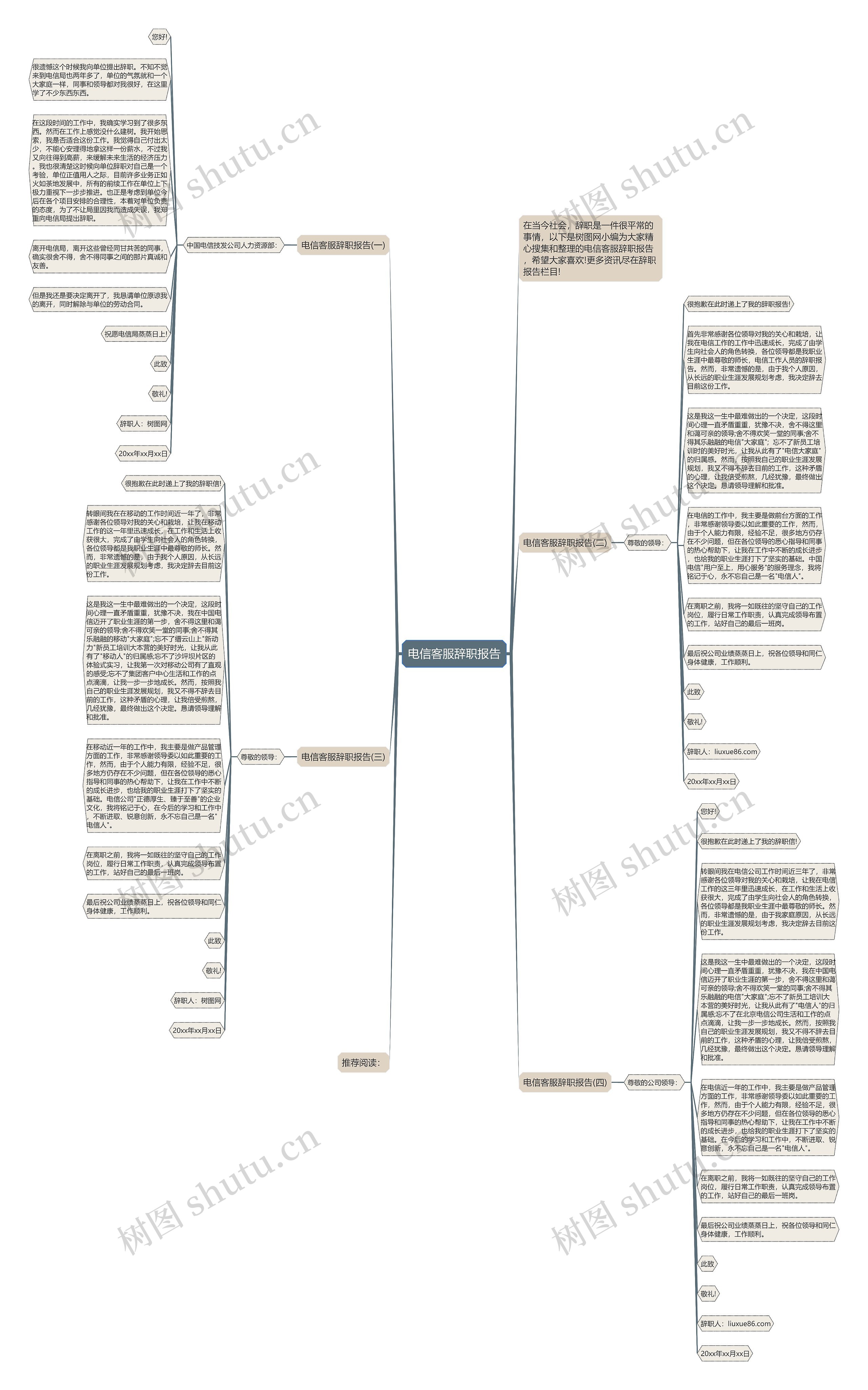 电信客服辞职报告思维导图