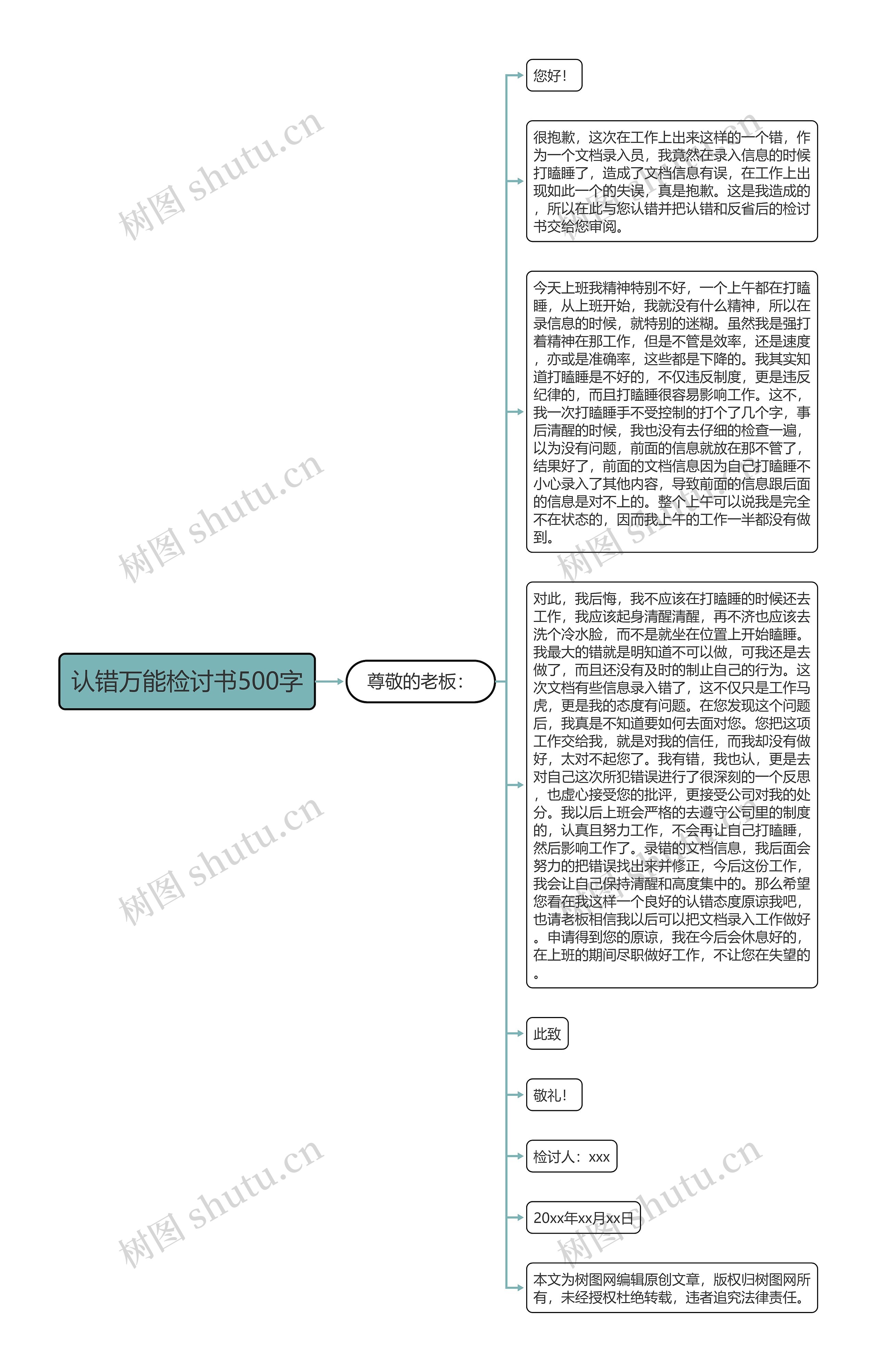 认错万能检讨书500字思维导图