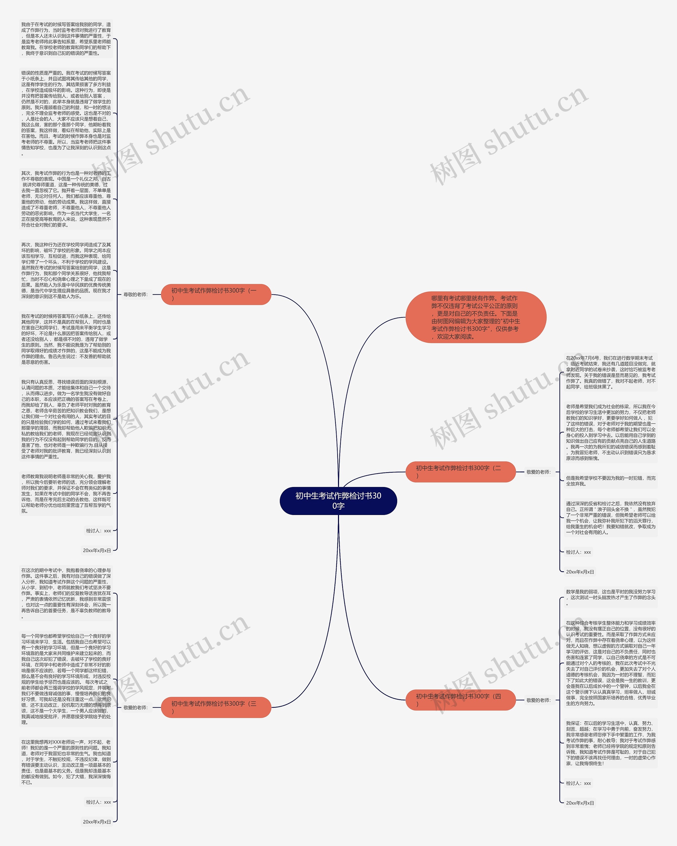 初中生考试作弊检讨书300字思维导图