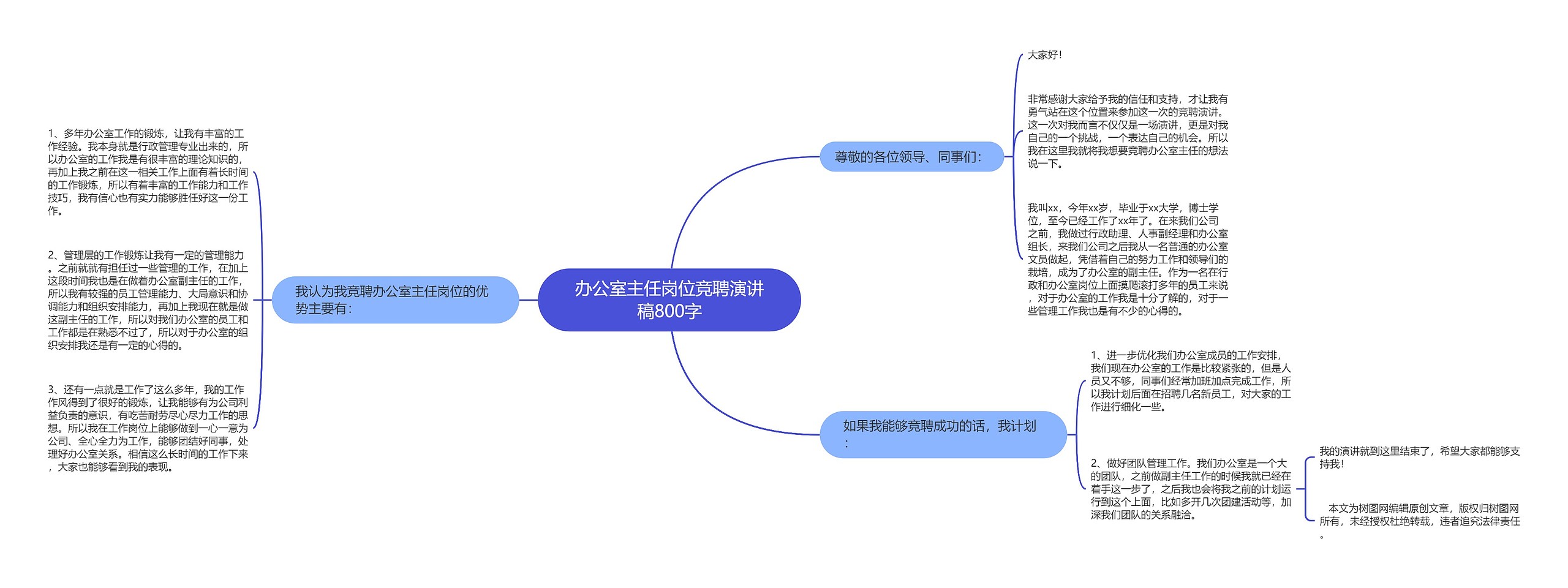 办公室主任岗位竞聘演讲稿800字