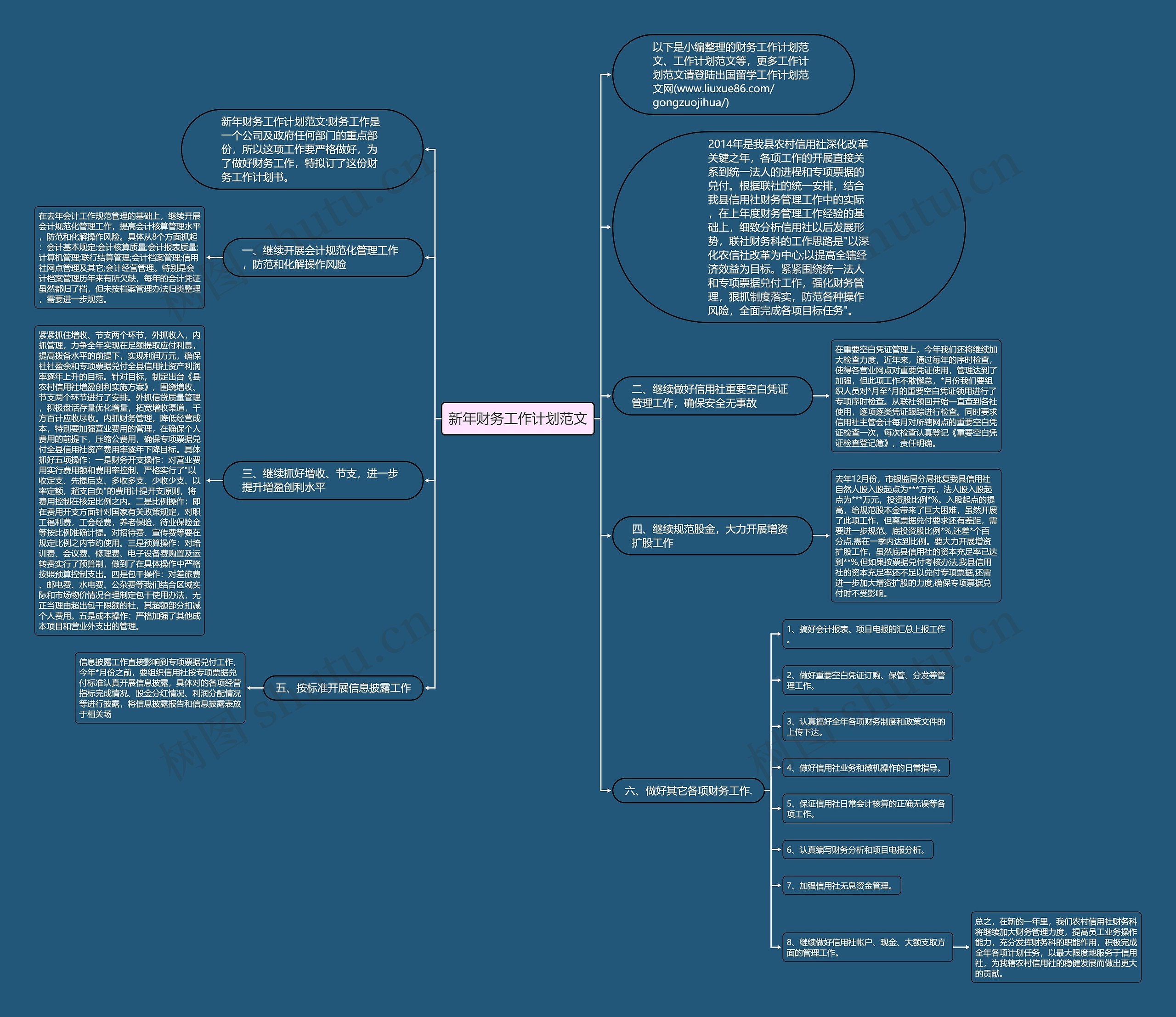 新年财务工作计划范文思维导图
