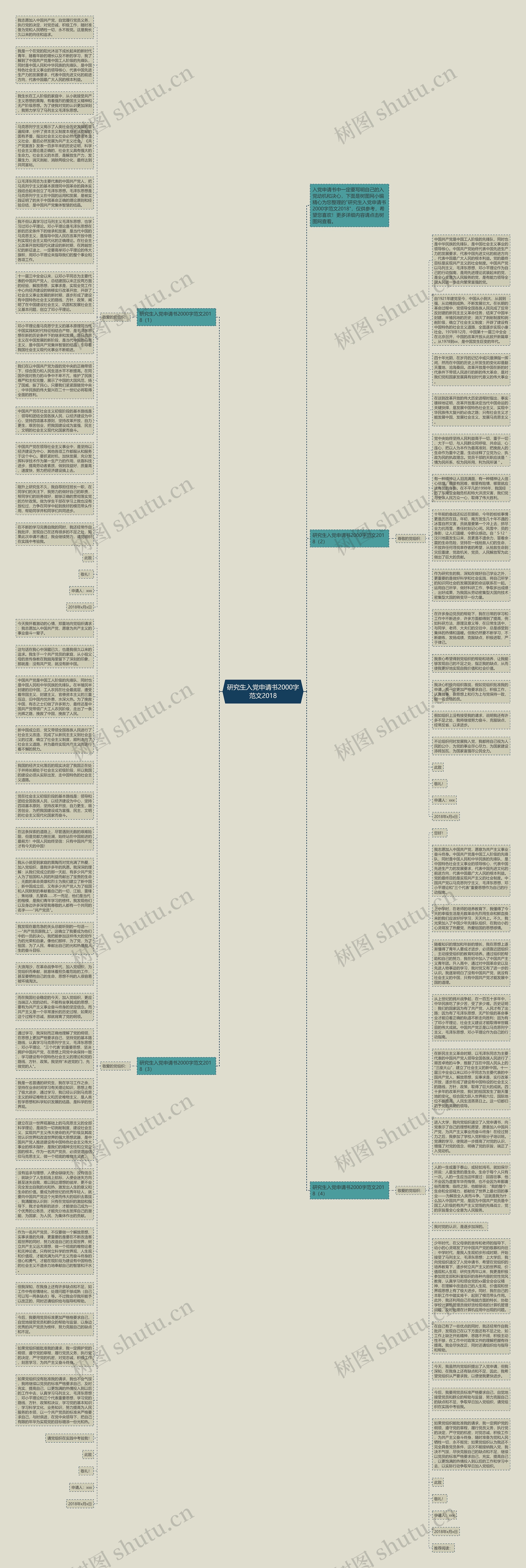 研究生入党申请书2000字范文2018思维导图