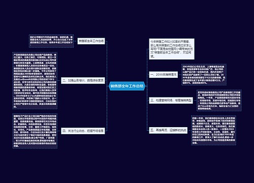 销售部全年工作总结