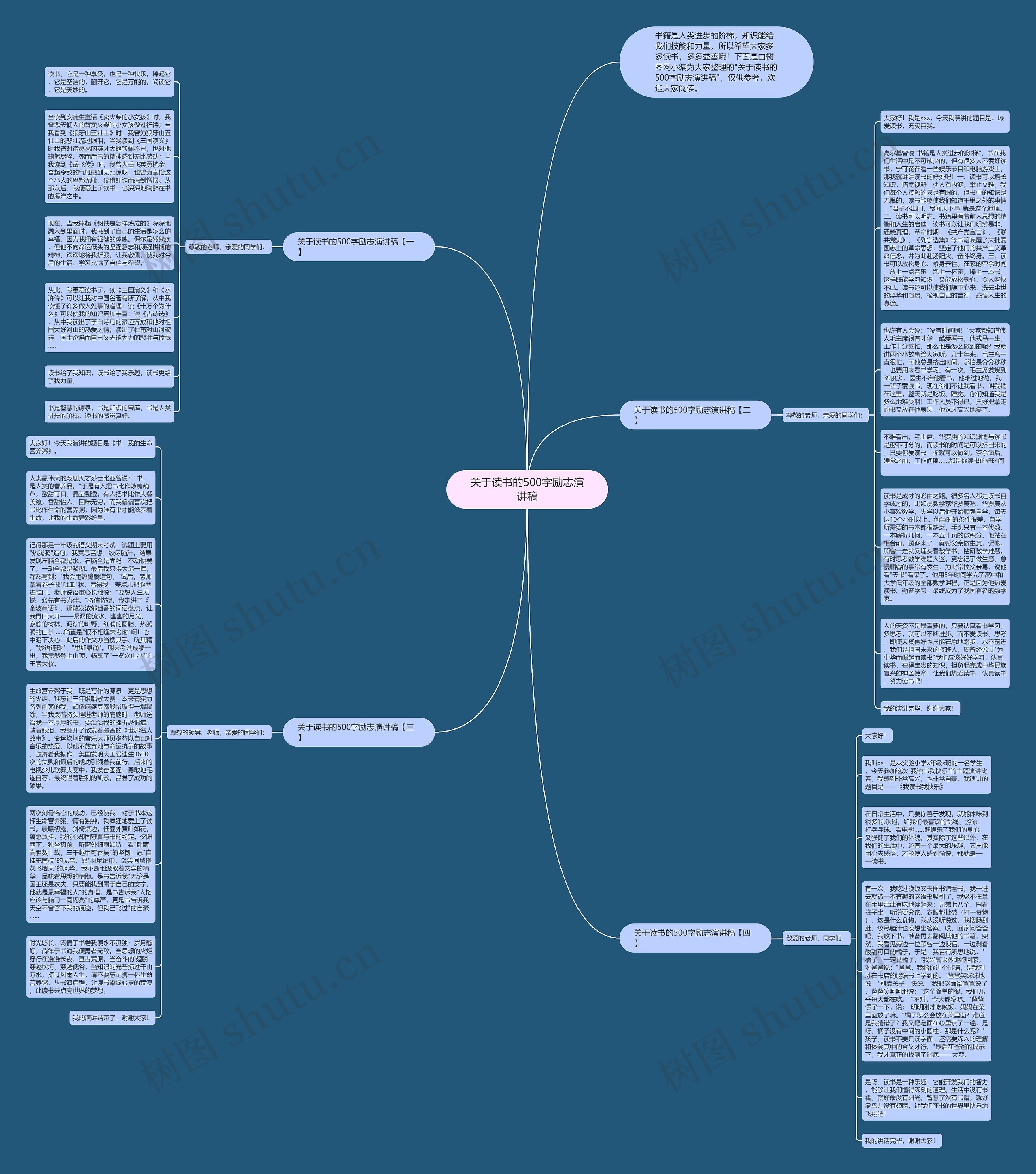 关于读书的500字励志演讲稿思维导图