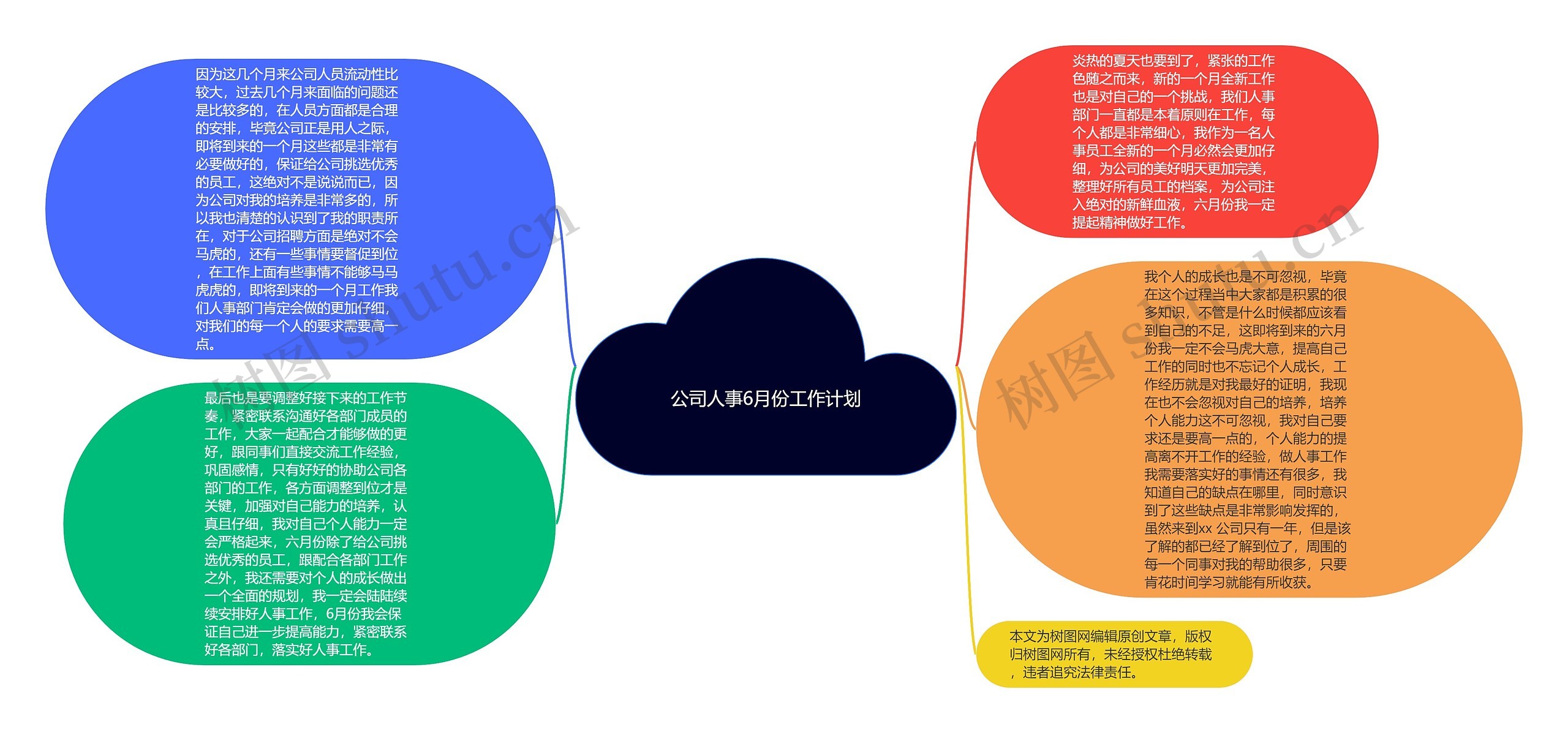 公司人事6月份工作计划思维导图