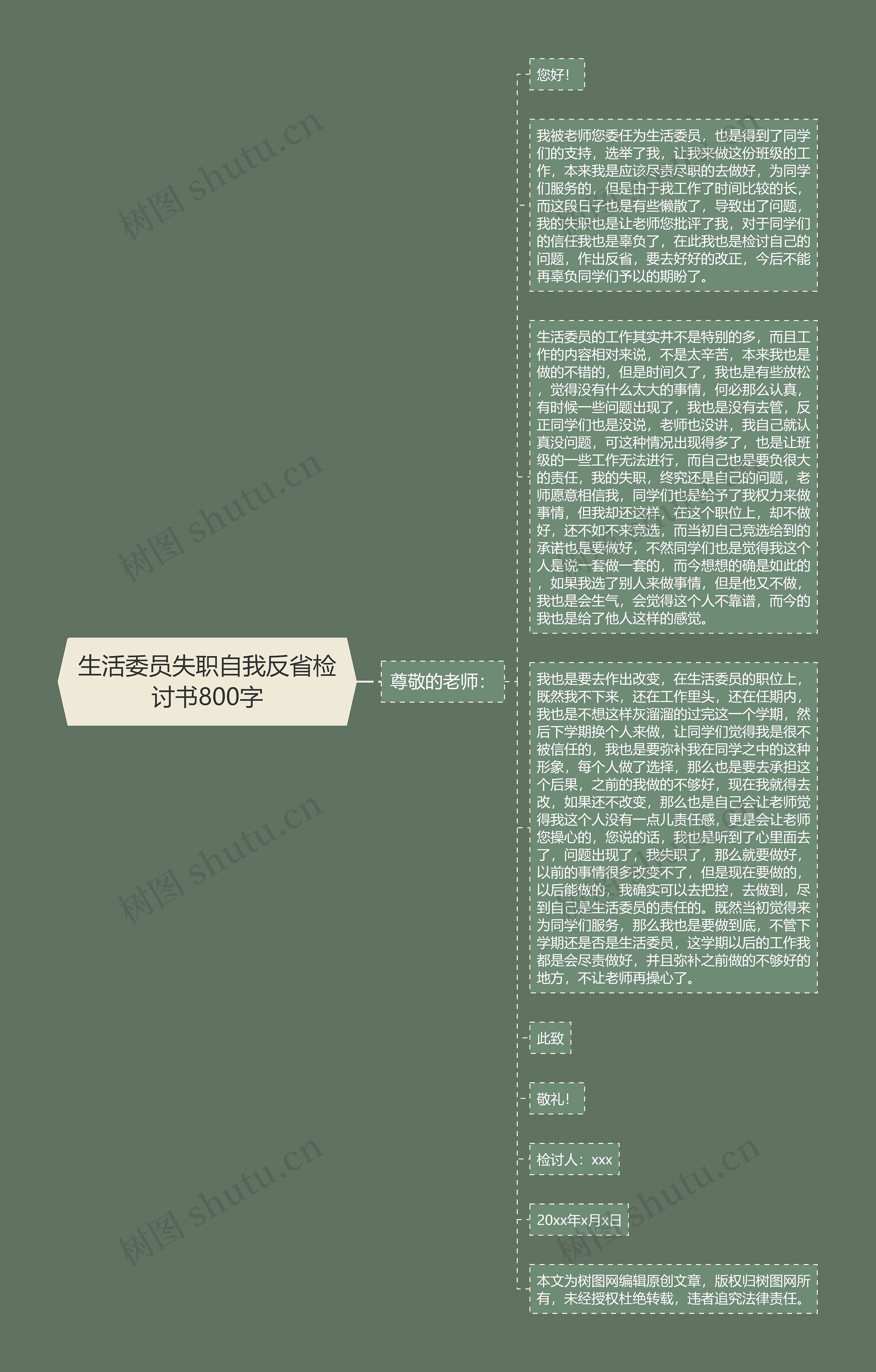 生活委员失职自我反省检讨书800字思维导图