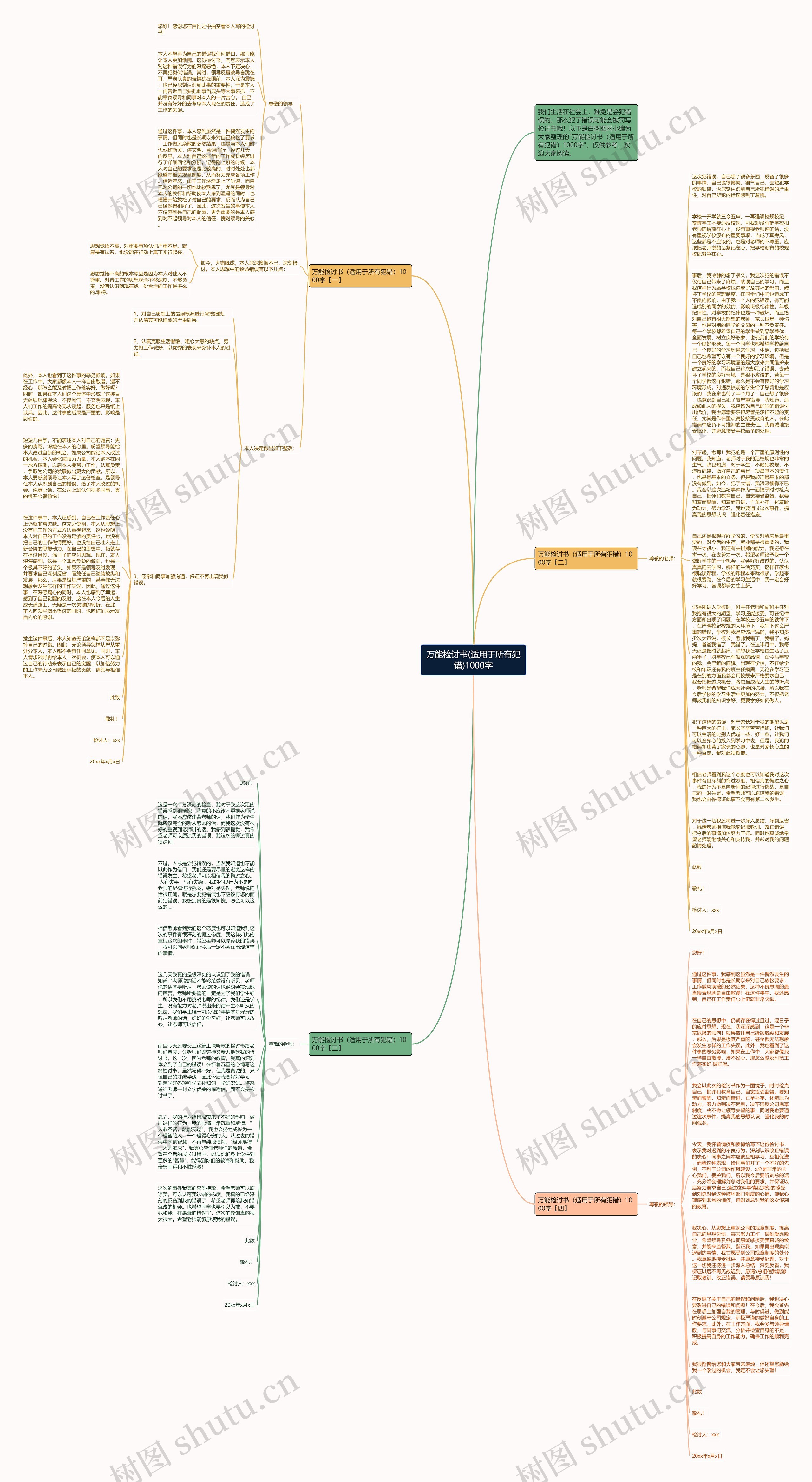 万能检讨书(适用于所有犯错)1000字思维导图