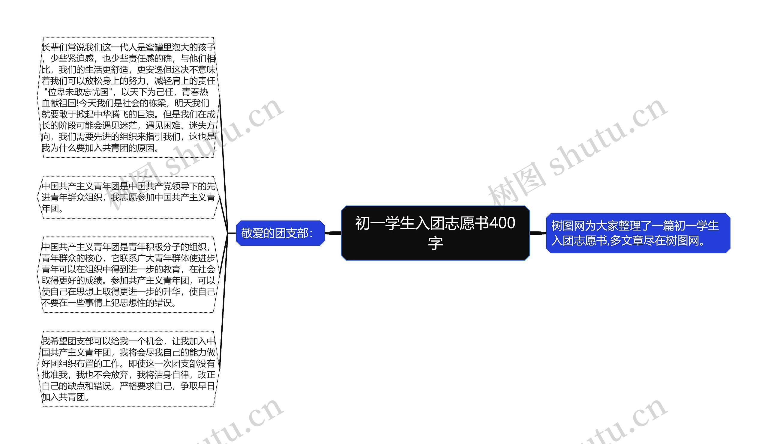 初一学生入团志愿书400字思维导图