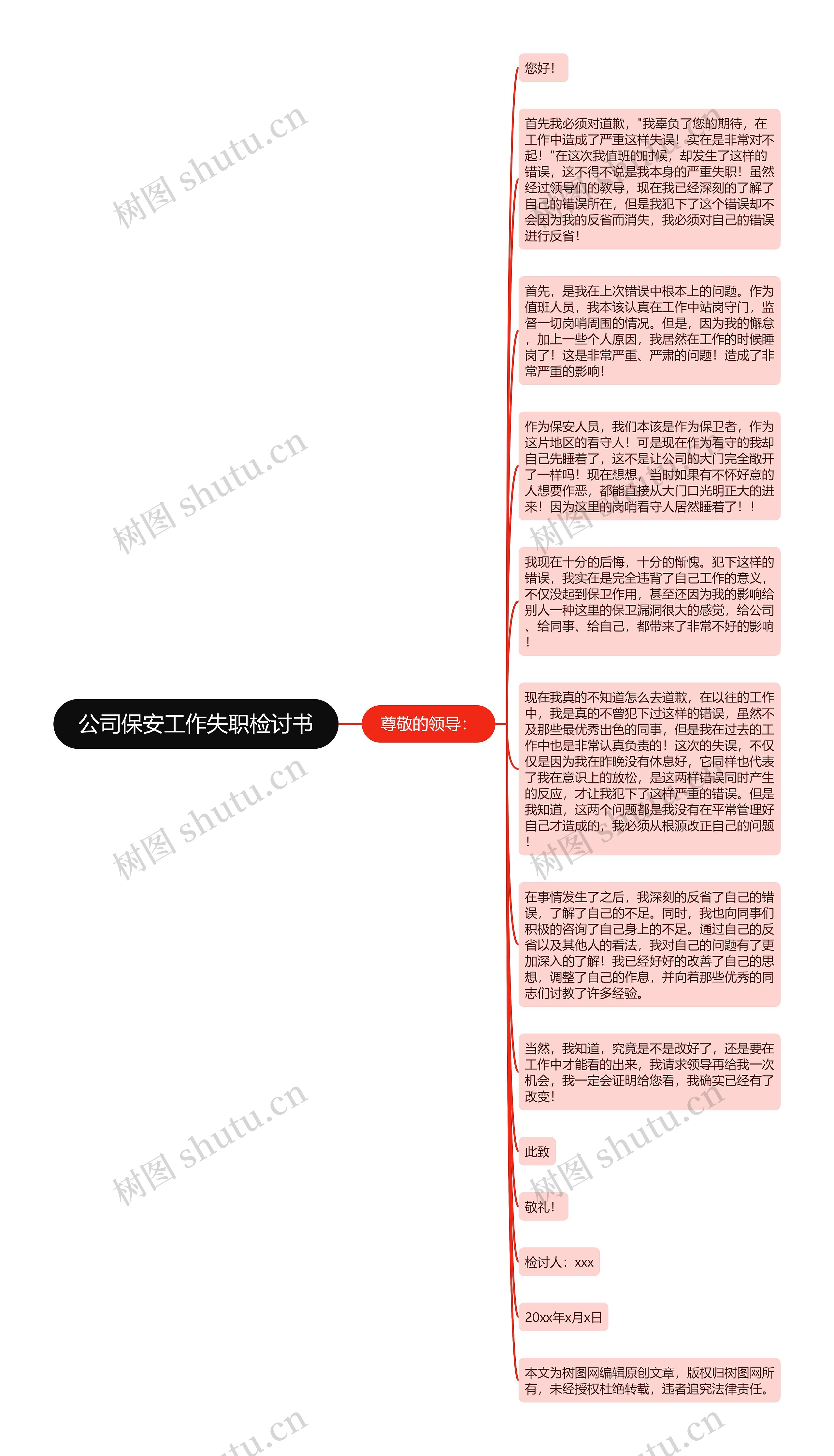 公司保安工作失职检讨书思维导图