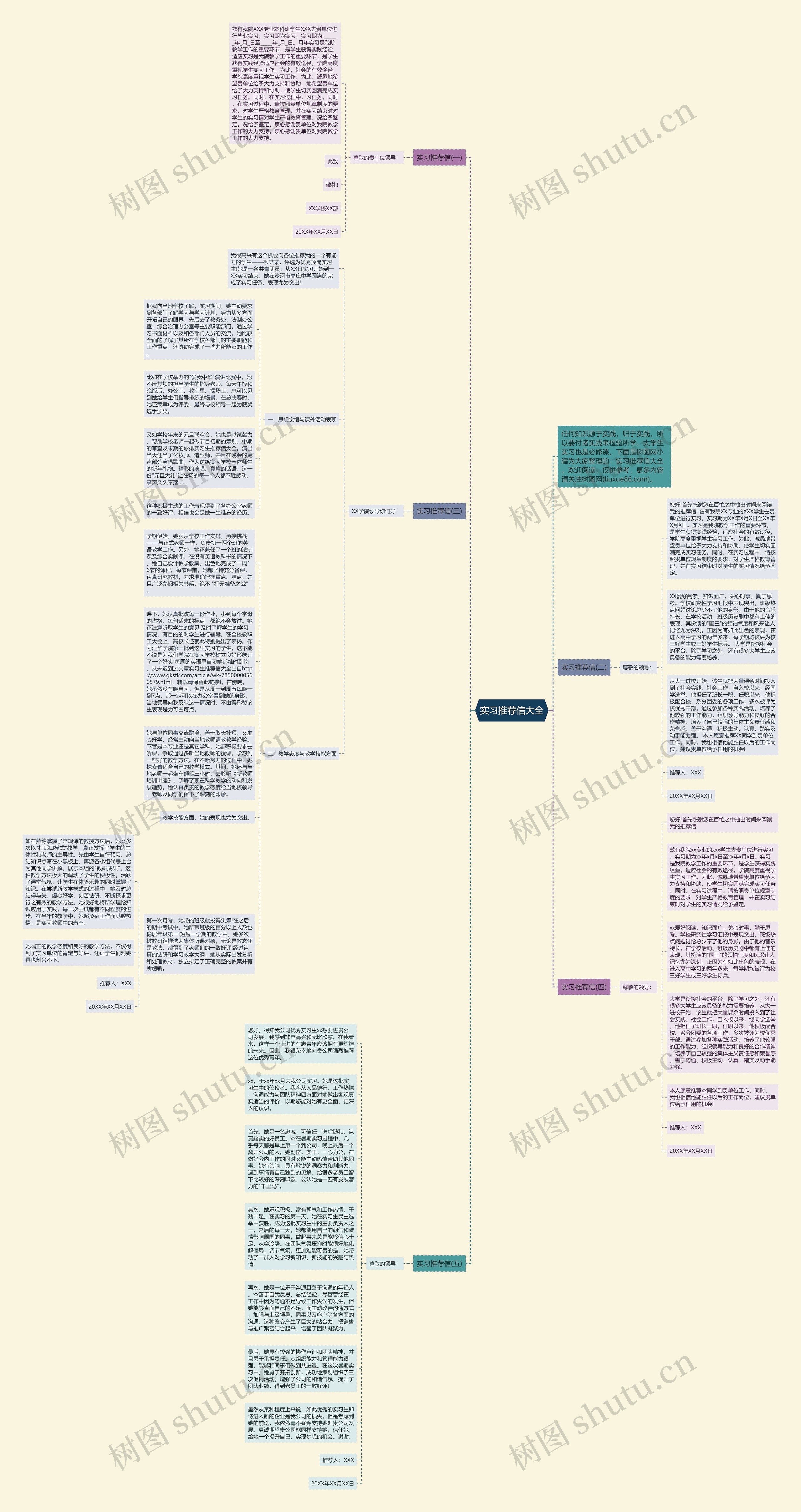 实习推荐信大全思维导图