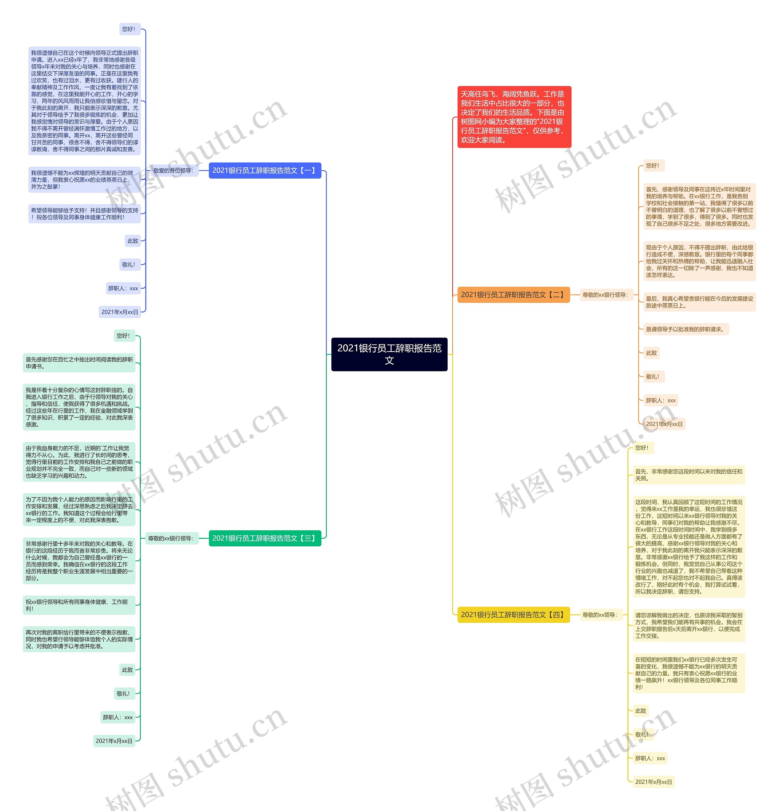 2021银行员工辞职报告范文思维导图