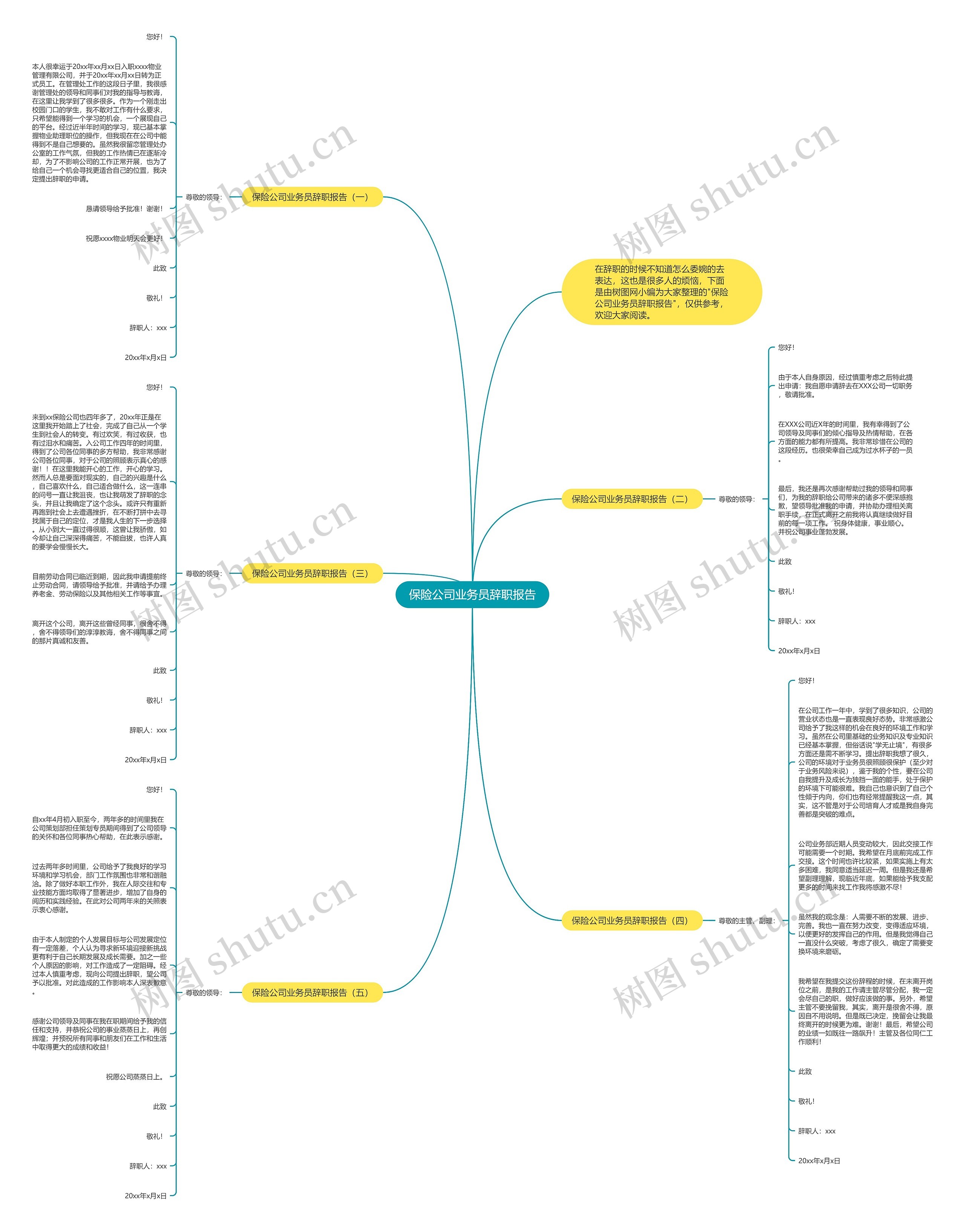 保险公司业务员辞职报告思维导图