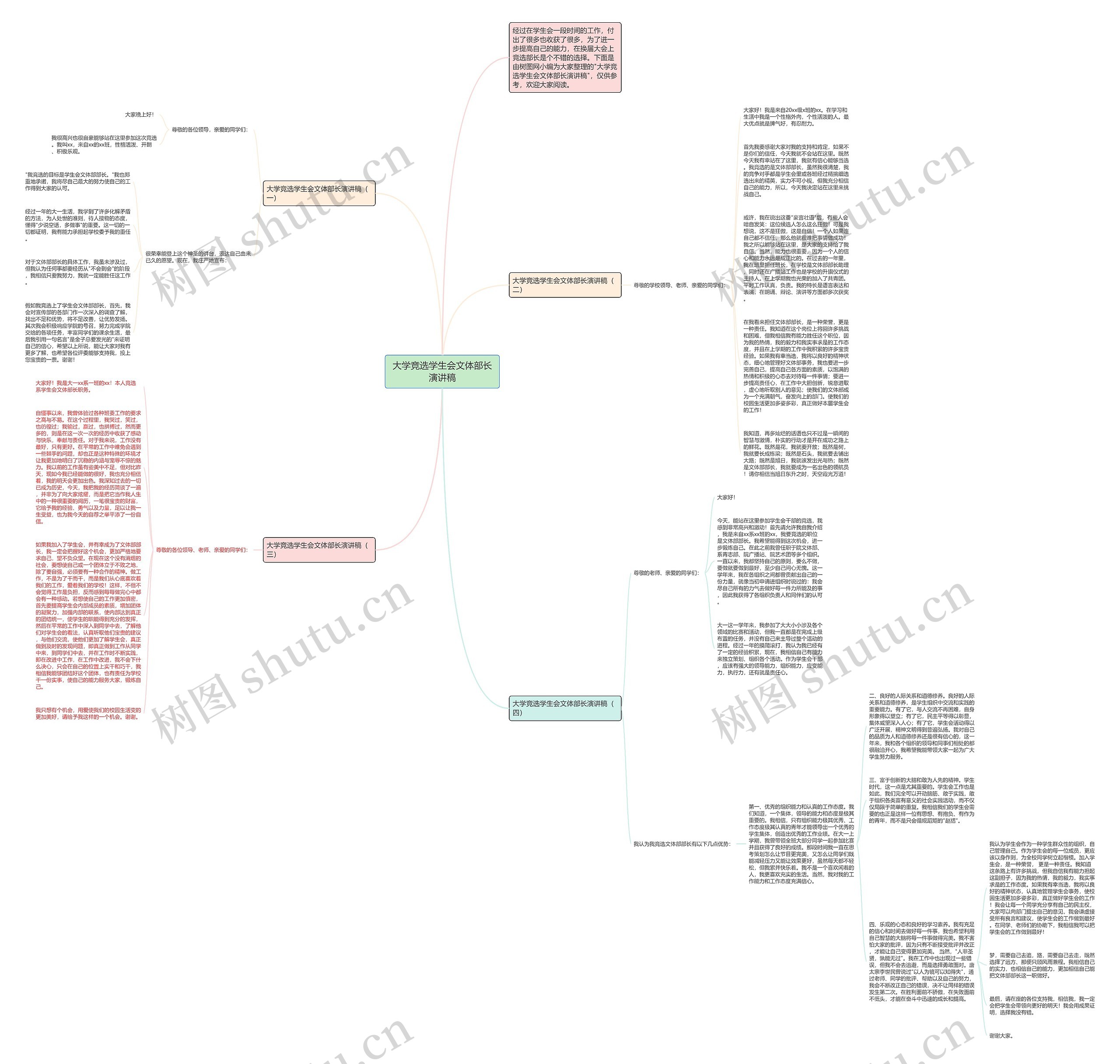 大学竞选学生会文体部长演讲稿思维导图