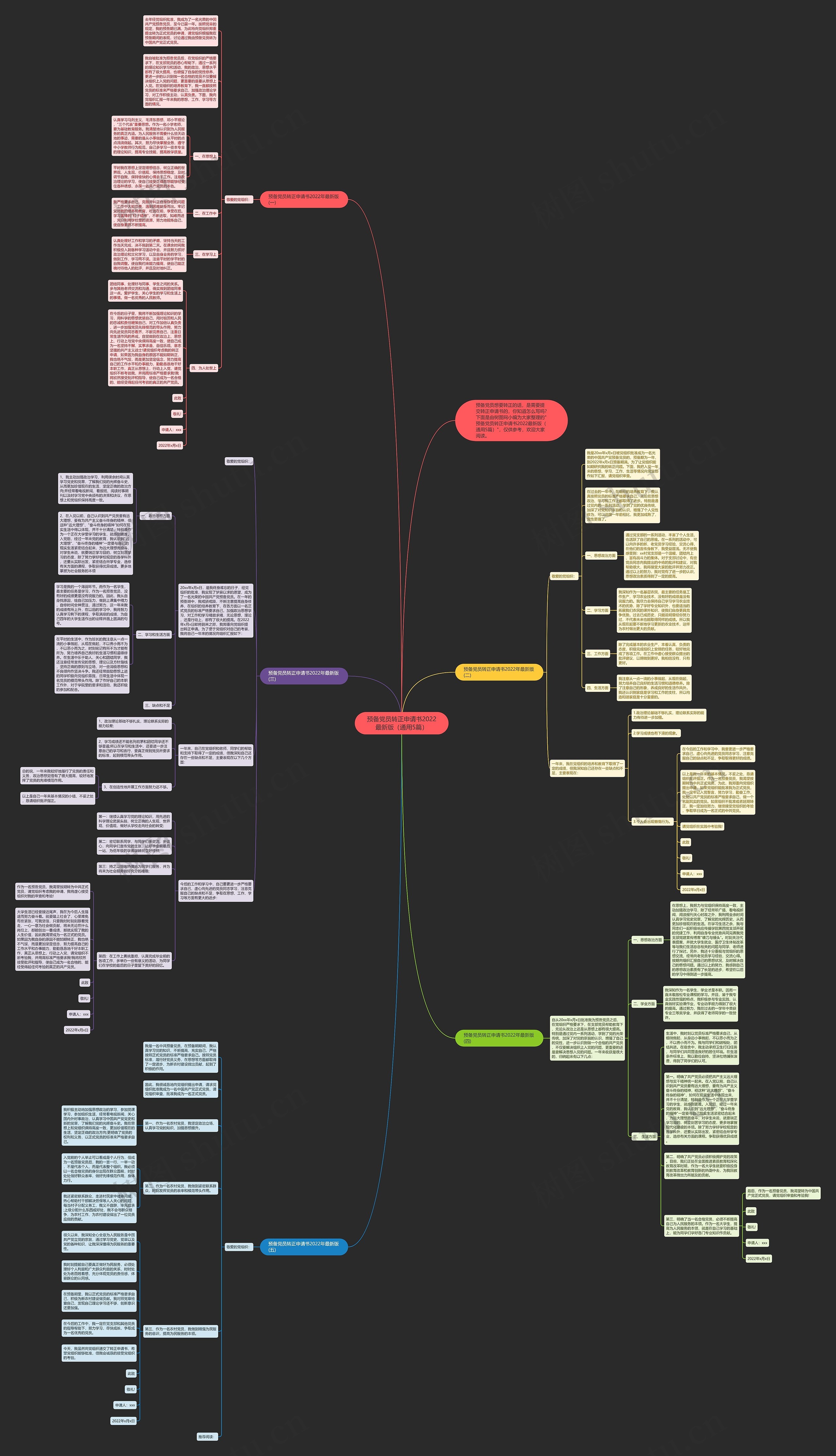 预备党员转正申请书2022最新版（通用5篇）思维导图