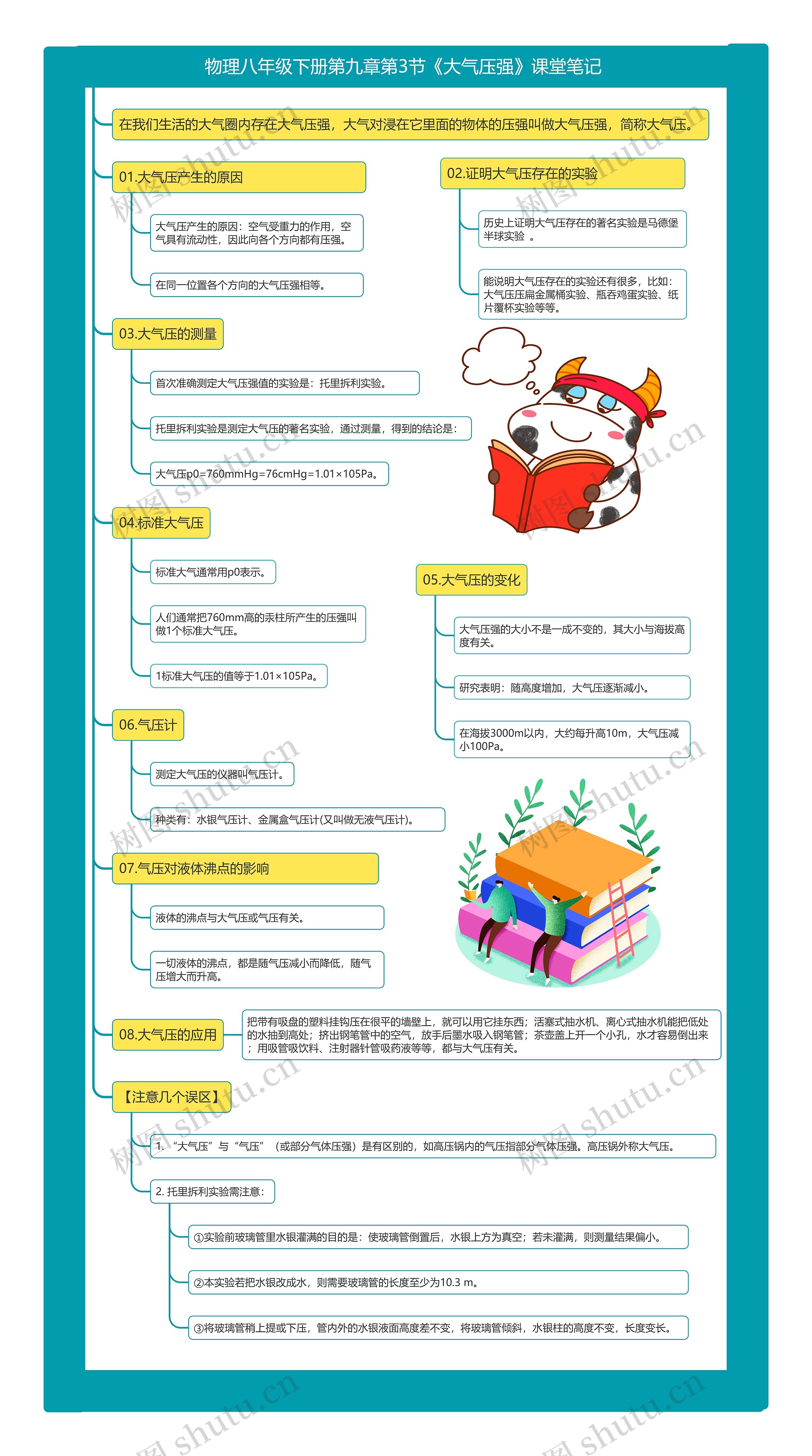 物理八年级下册第九章第3节《大气压强》课堂笔记思维导图