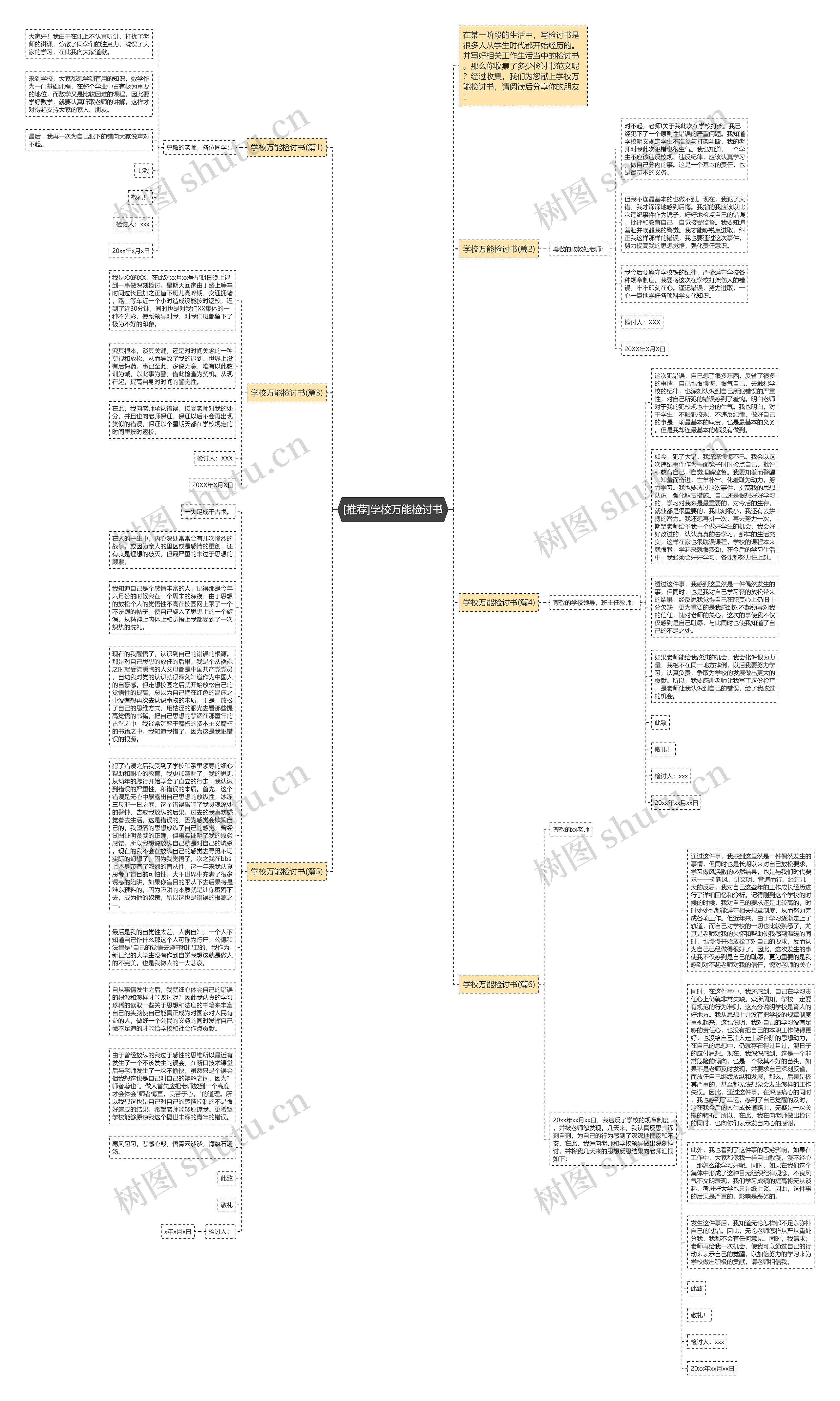 [推荐]学校万能检讨书思维导图